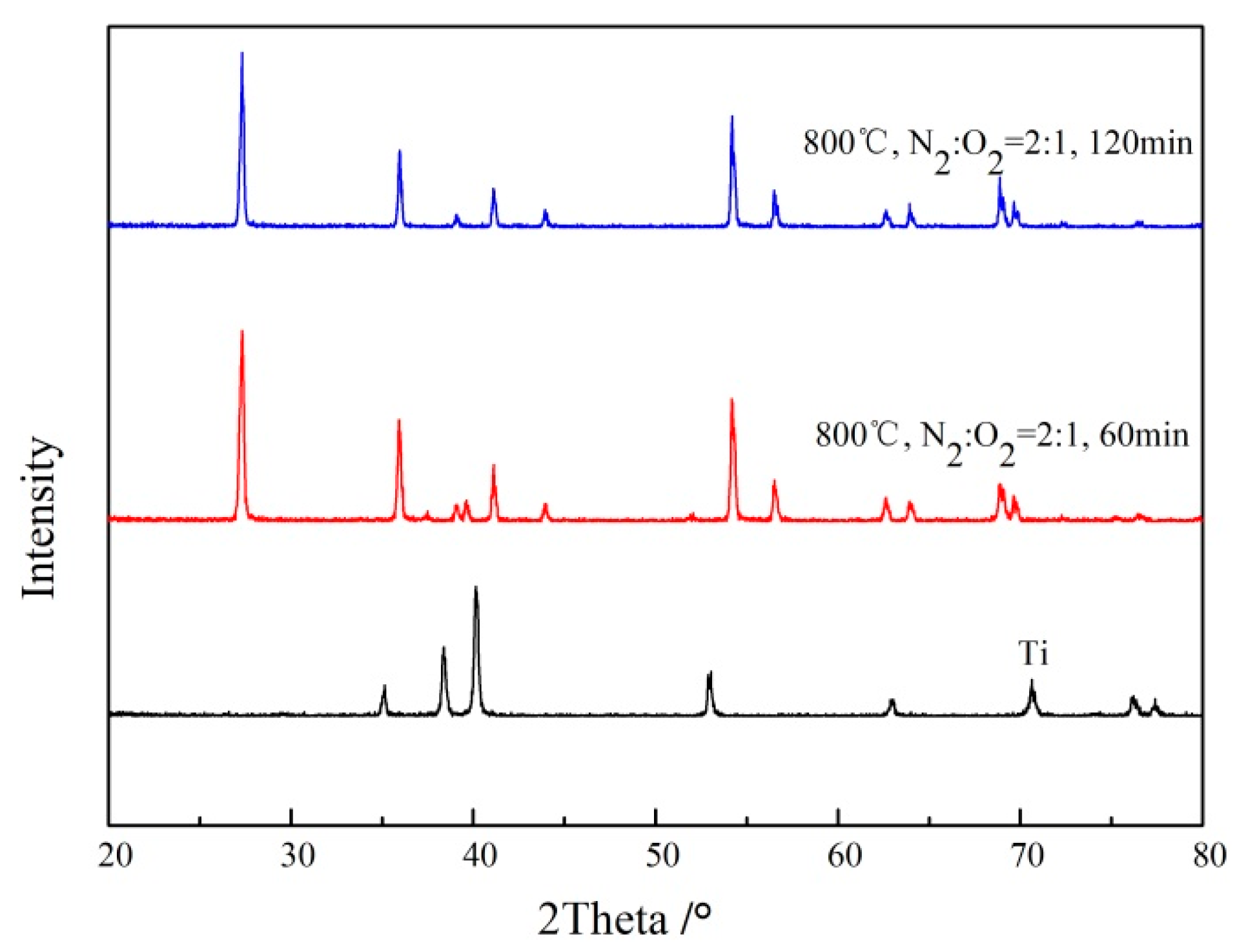 Processes 08 00213 g011