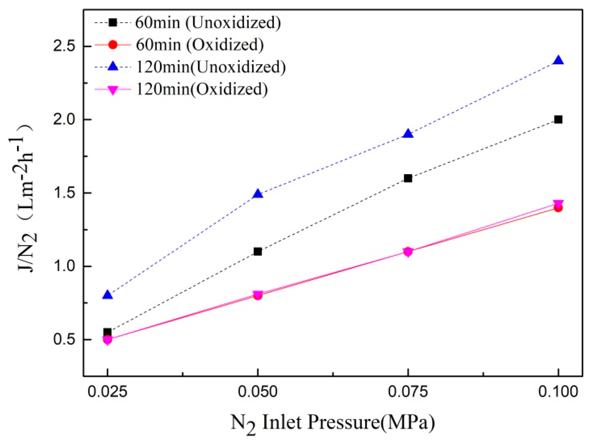 Processes 08 00213 g012