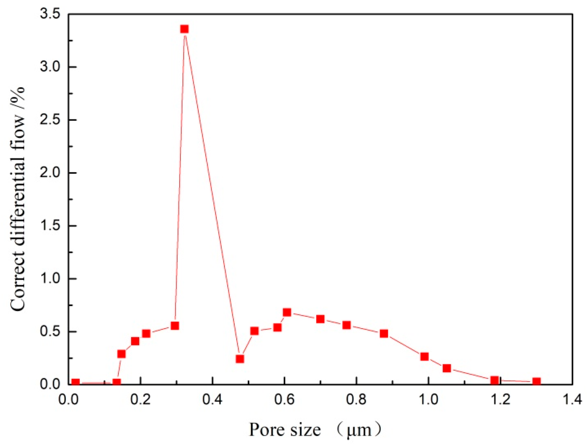 Processes 08 00213 g013