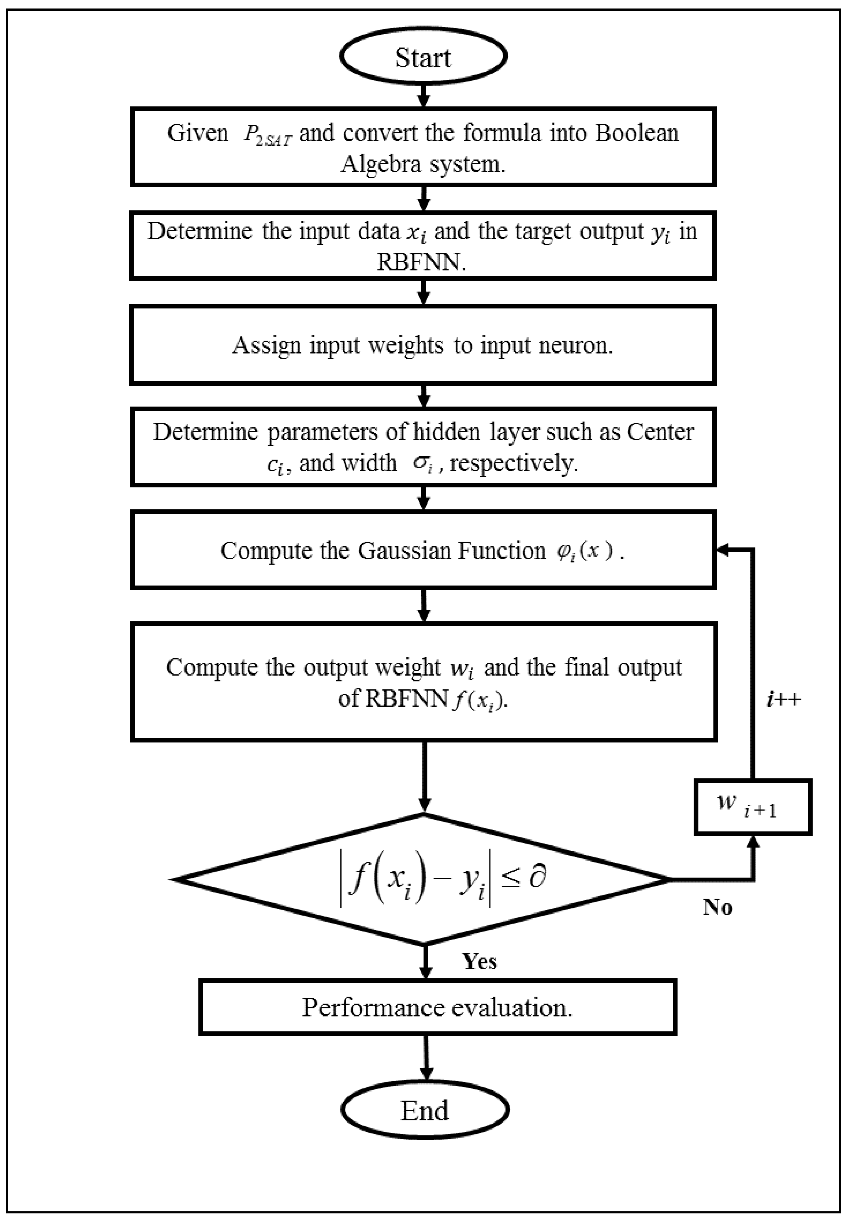 Processes 08 00214 g001 Processes 08 00214 g001