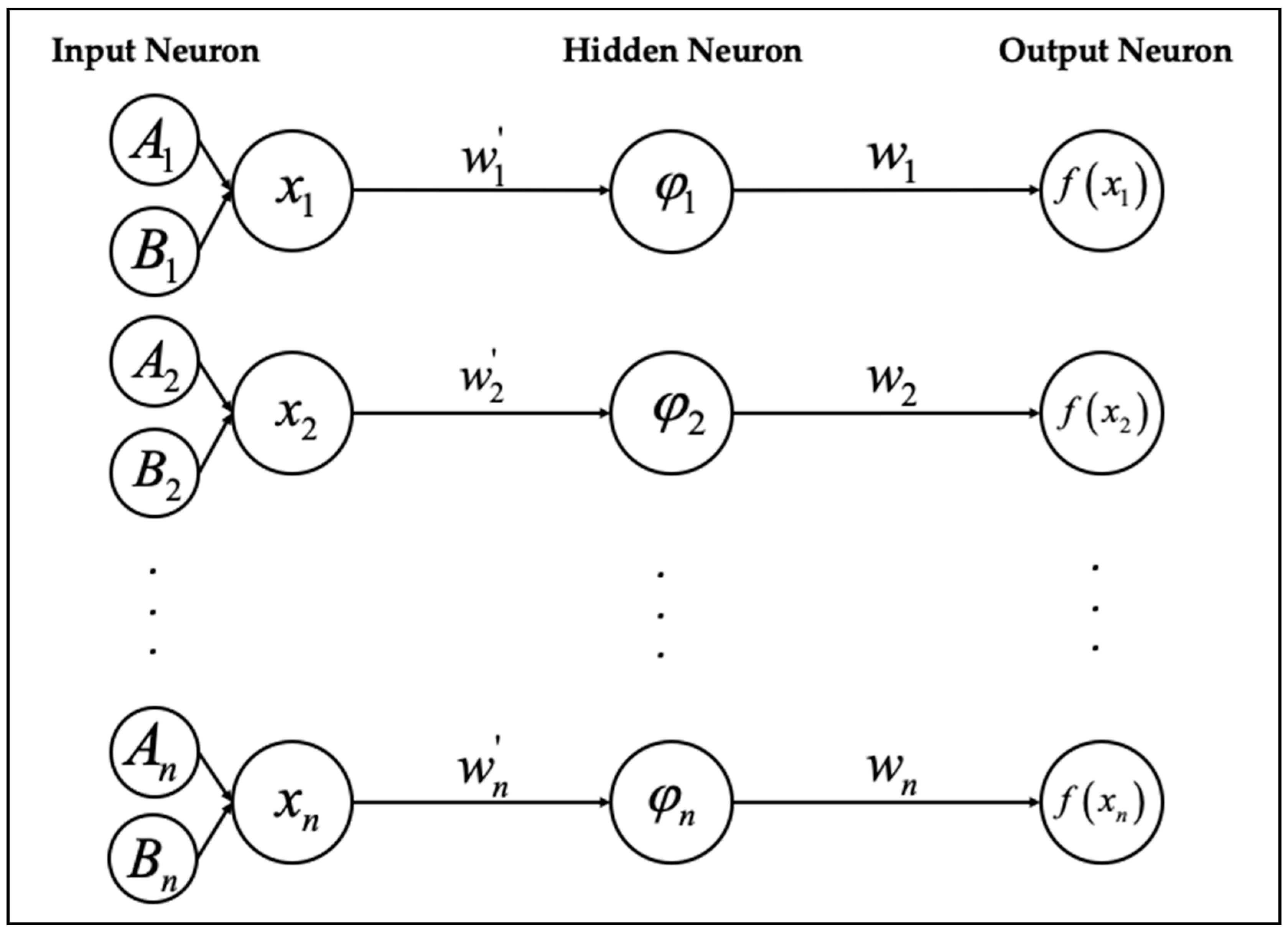 Processes 08 00214 g002 Processes 08 00214 g002