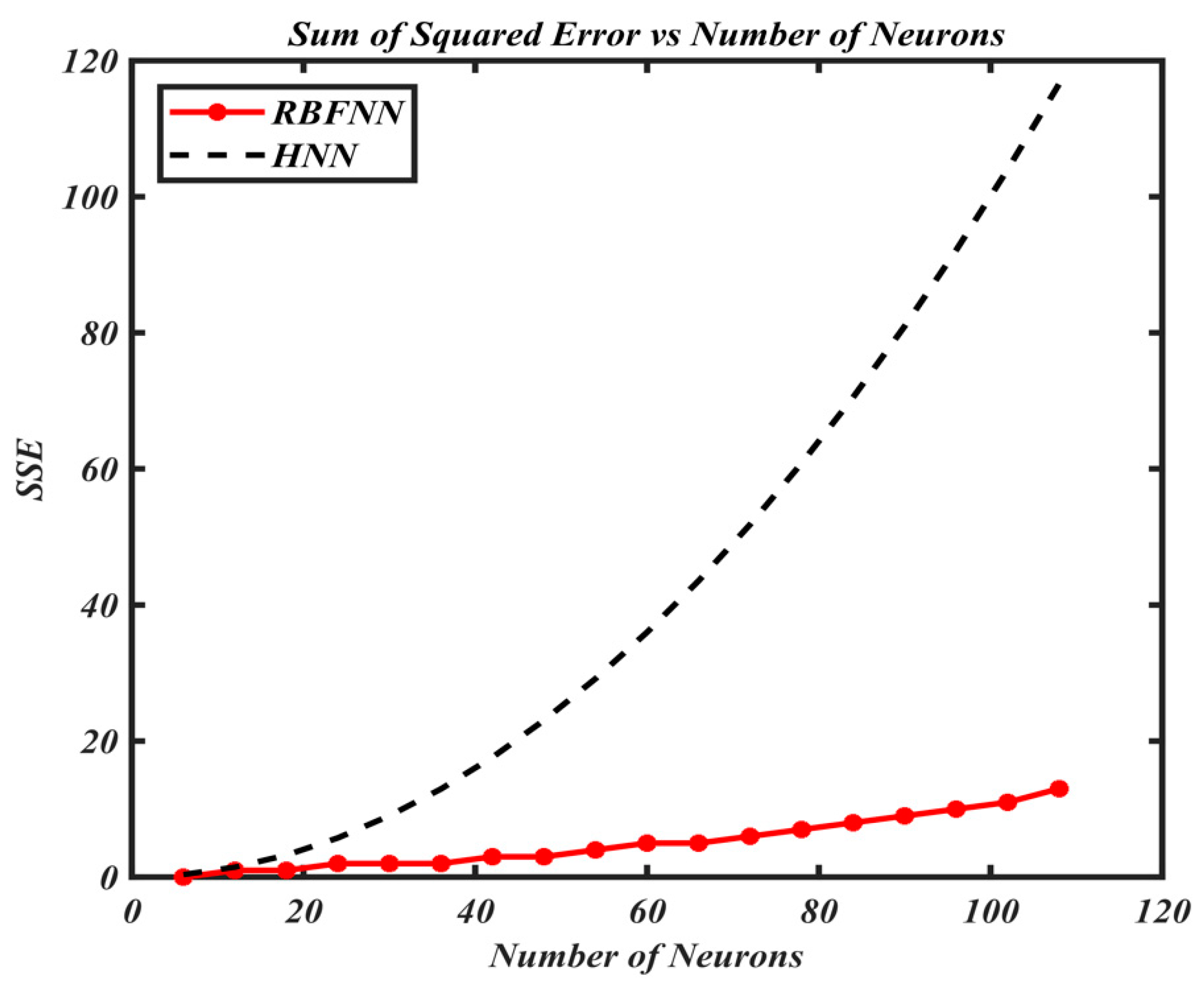 Processes 08 00214 g004 Processes 08 00214 g004