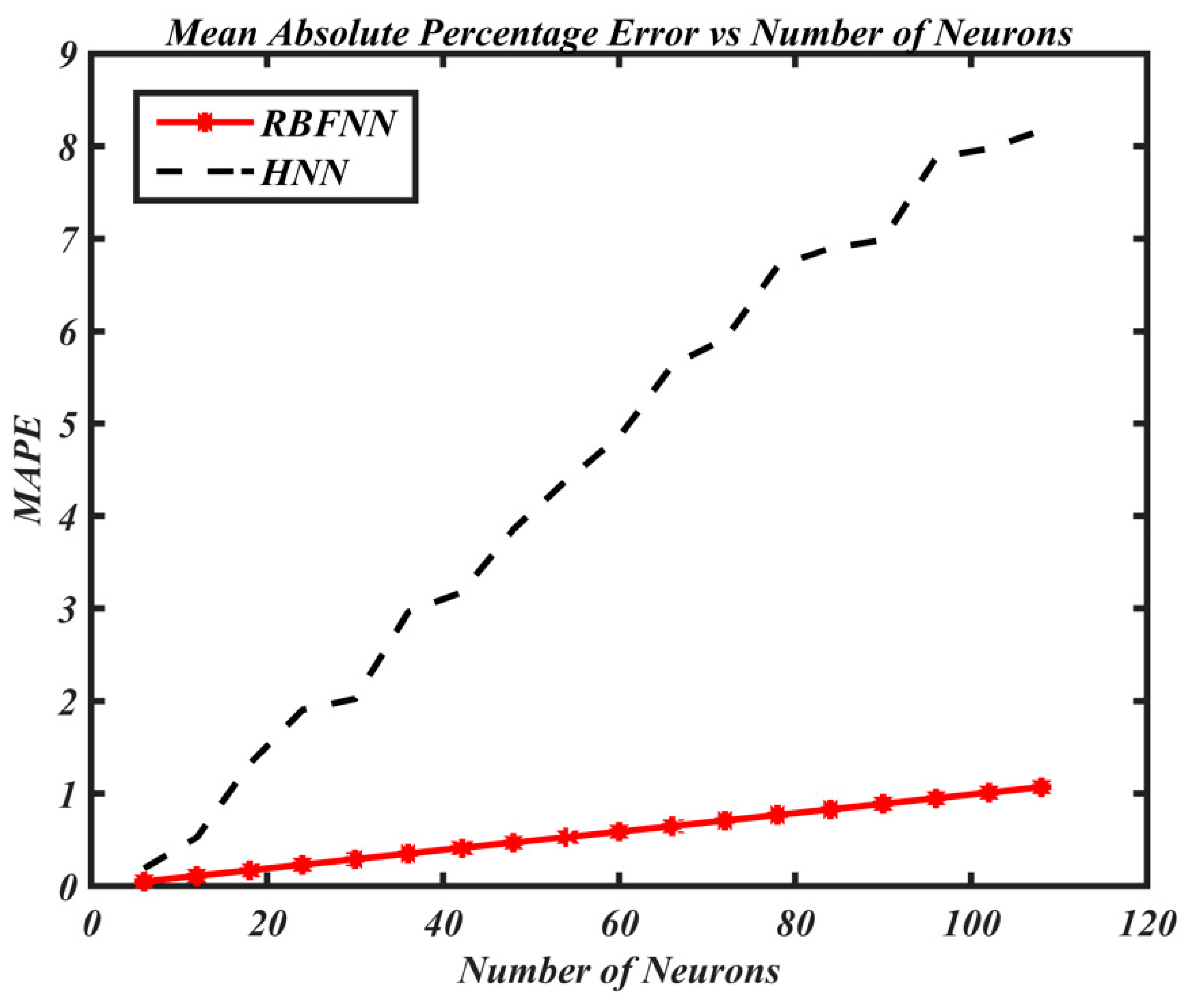 Processes 08 00214 g005 Processes 08 00214 g005