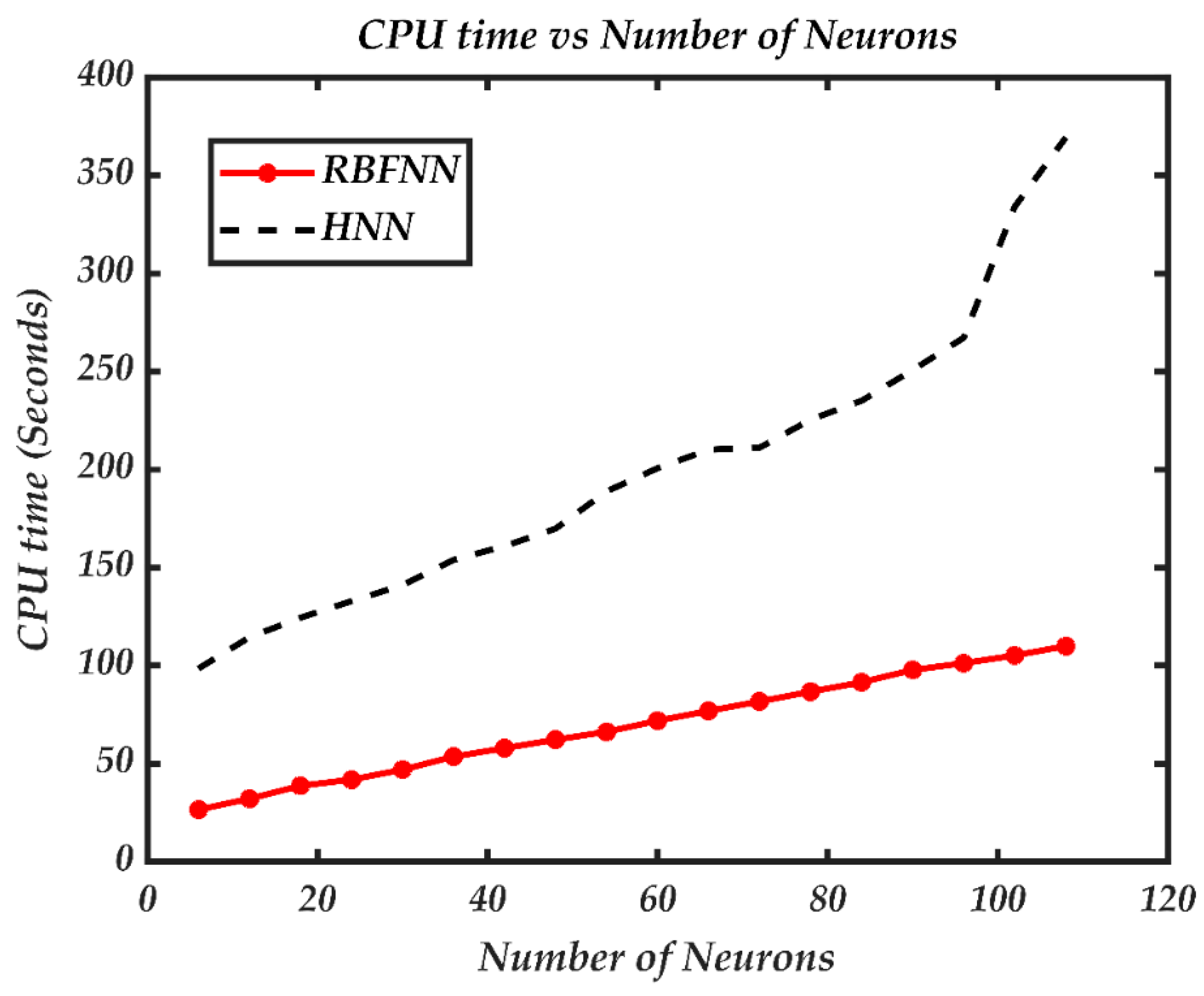 Processes 08 00214 g006 Processes 08 00214 g006