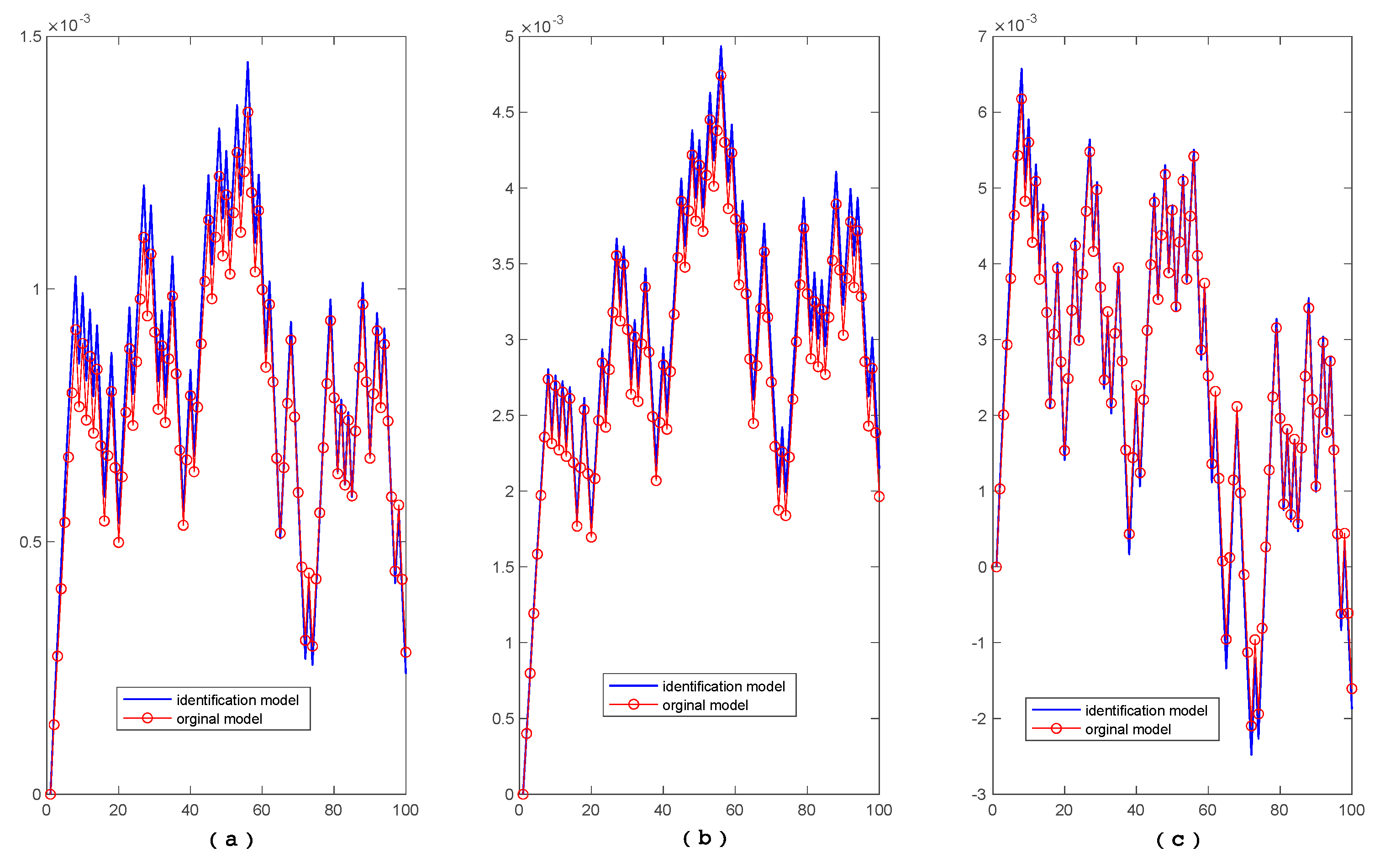 Processes 08 00215 g001