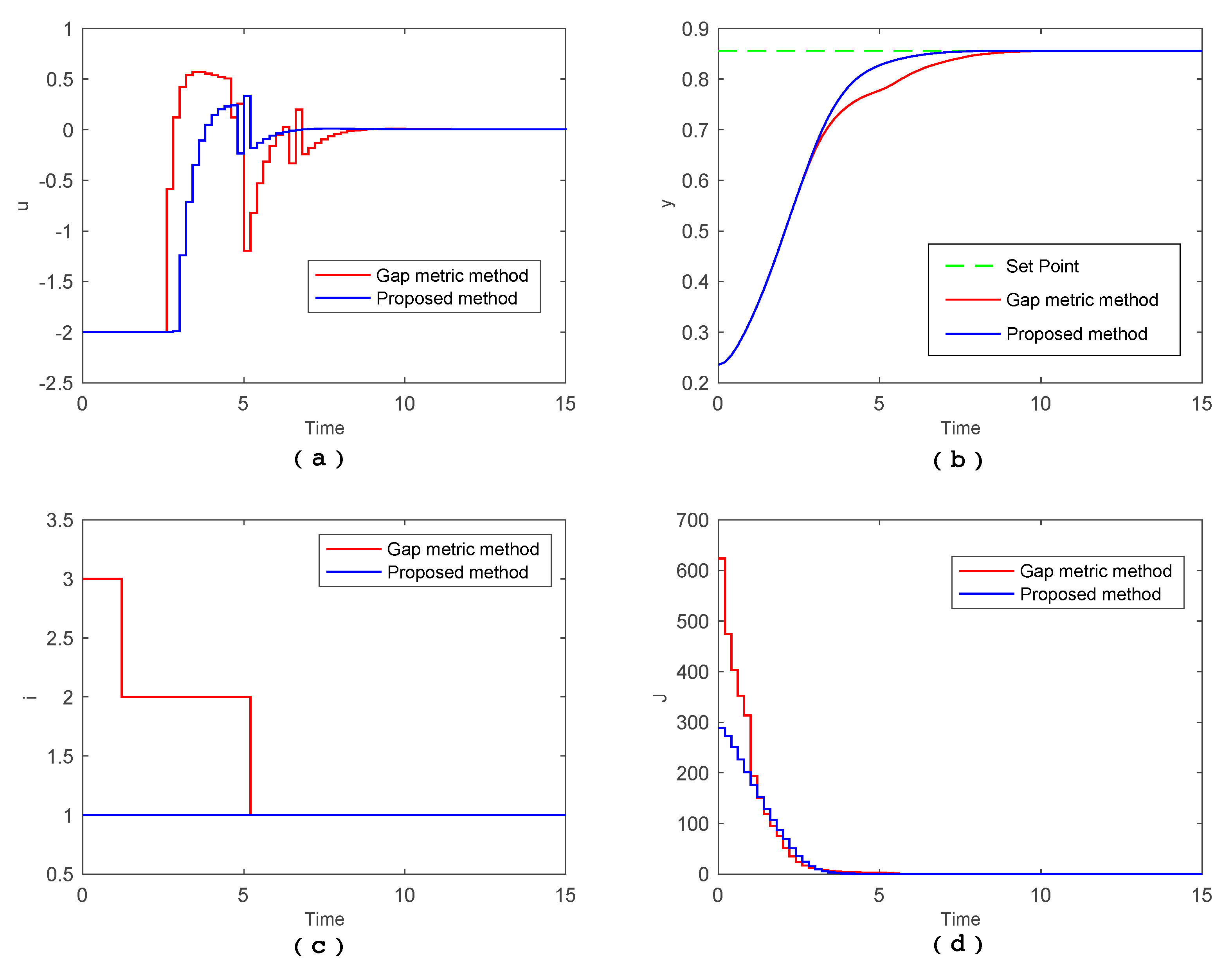 Processes 08 00215 g004