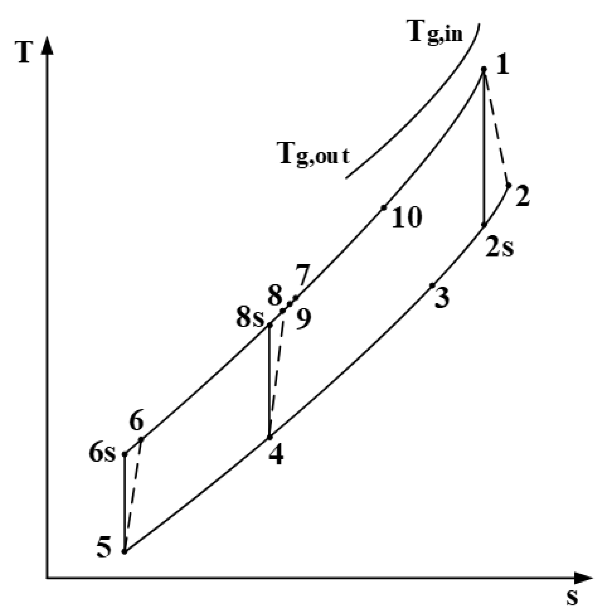 Processes 08 00216 g006