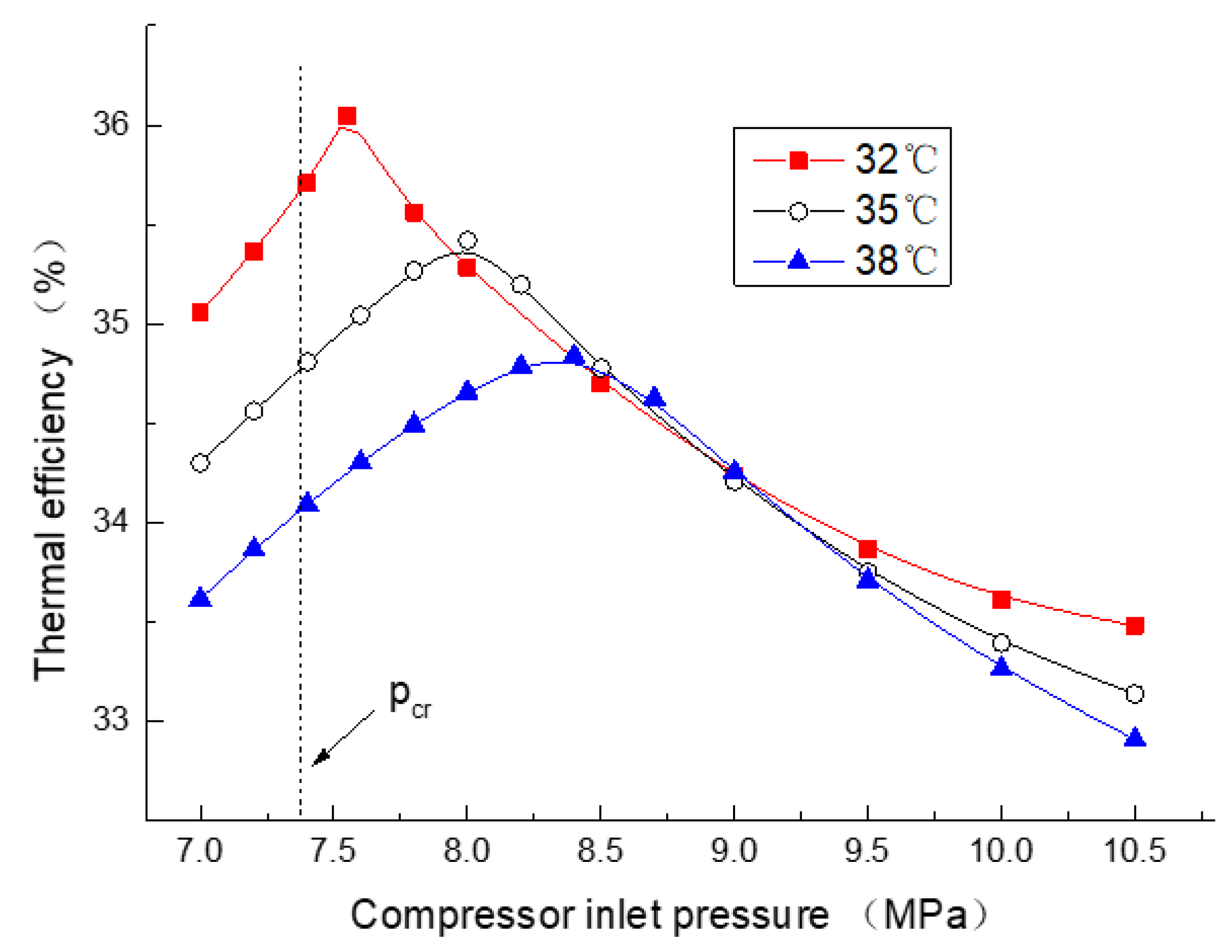 Processes 08 00216 g010