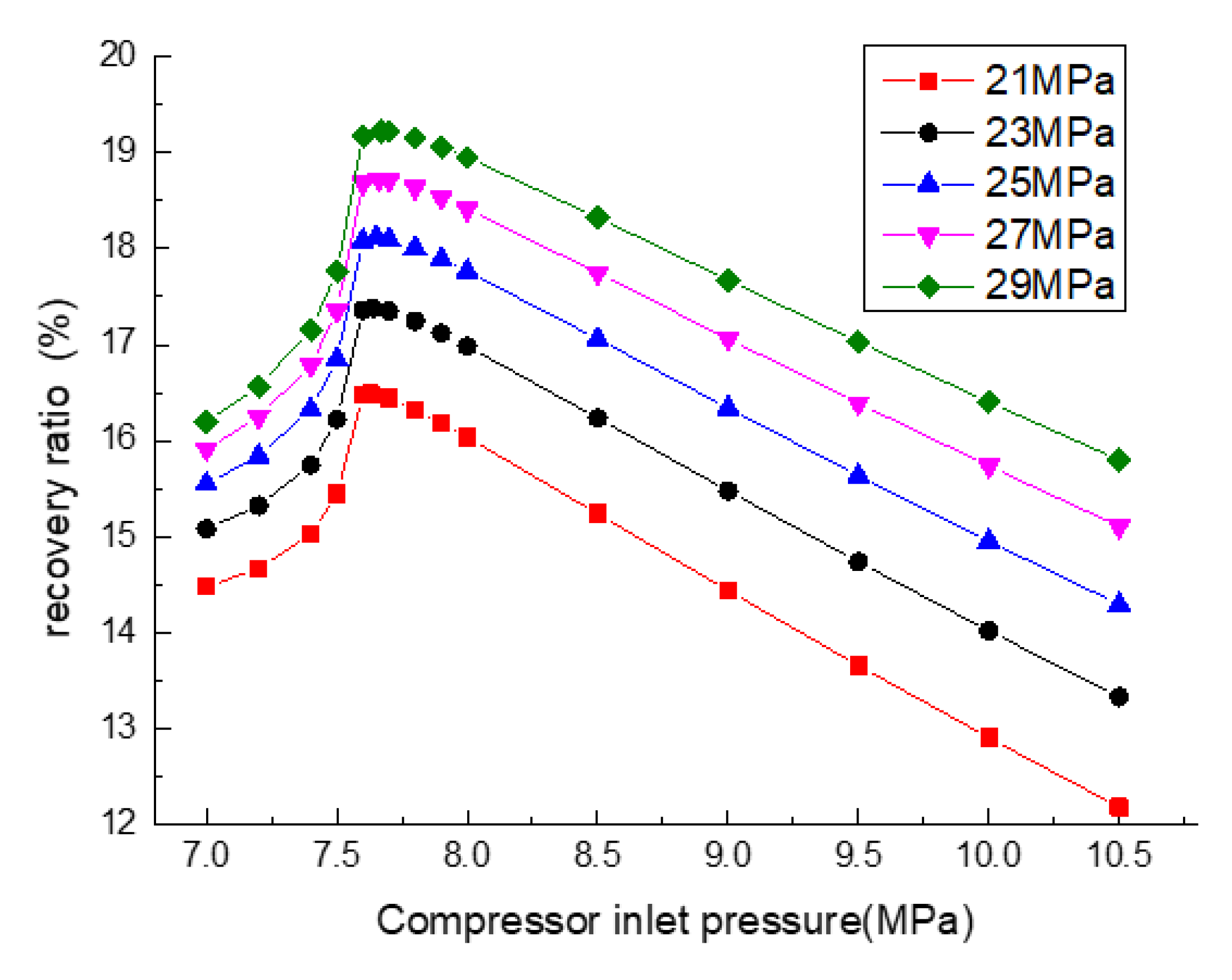 Processes 08 00216 g013