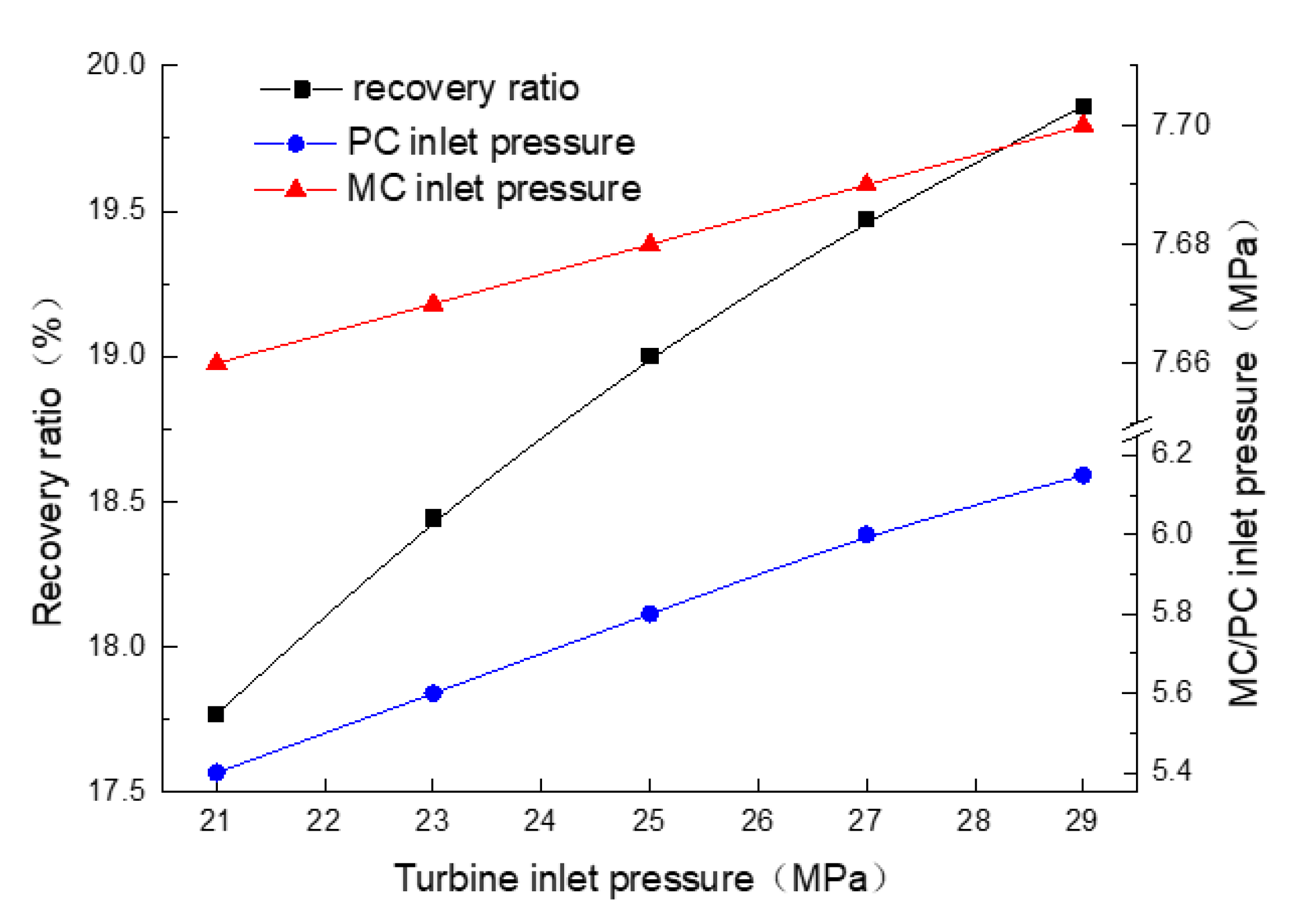 Processes 08 00216 g019