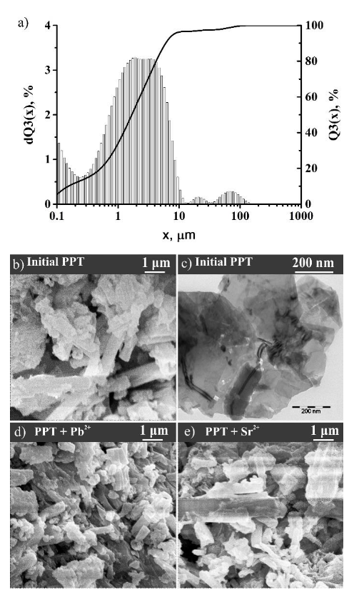 Processes 08 00217 g001 Processes 08 00217 g001