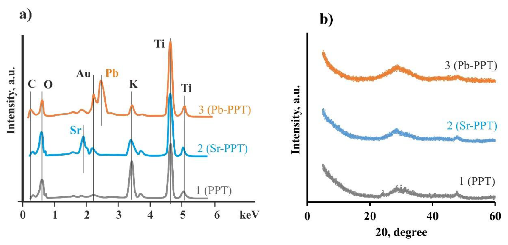 Processes 08 00217 g002 Processes 08 00217 g002