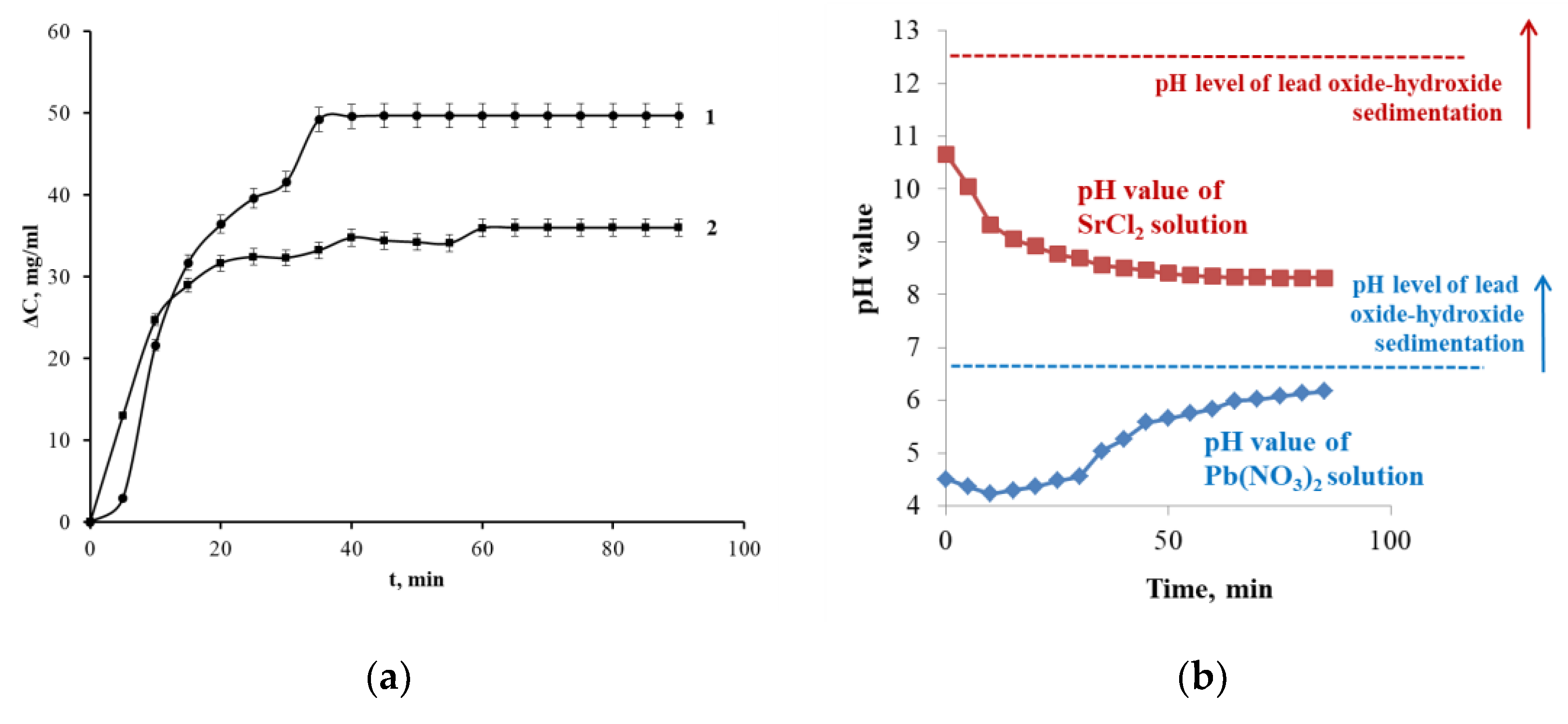Processes 08 00217 g003 Processes 08 00217 g003