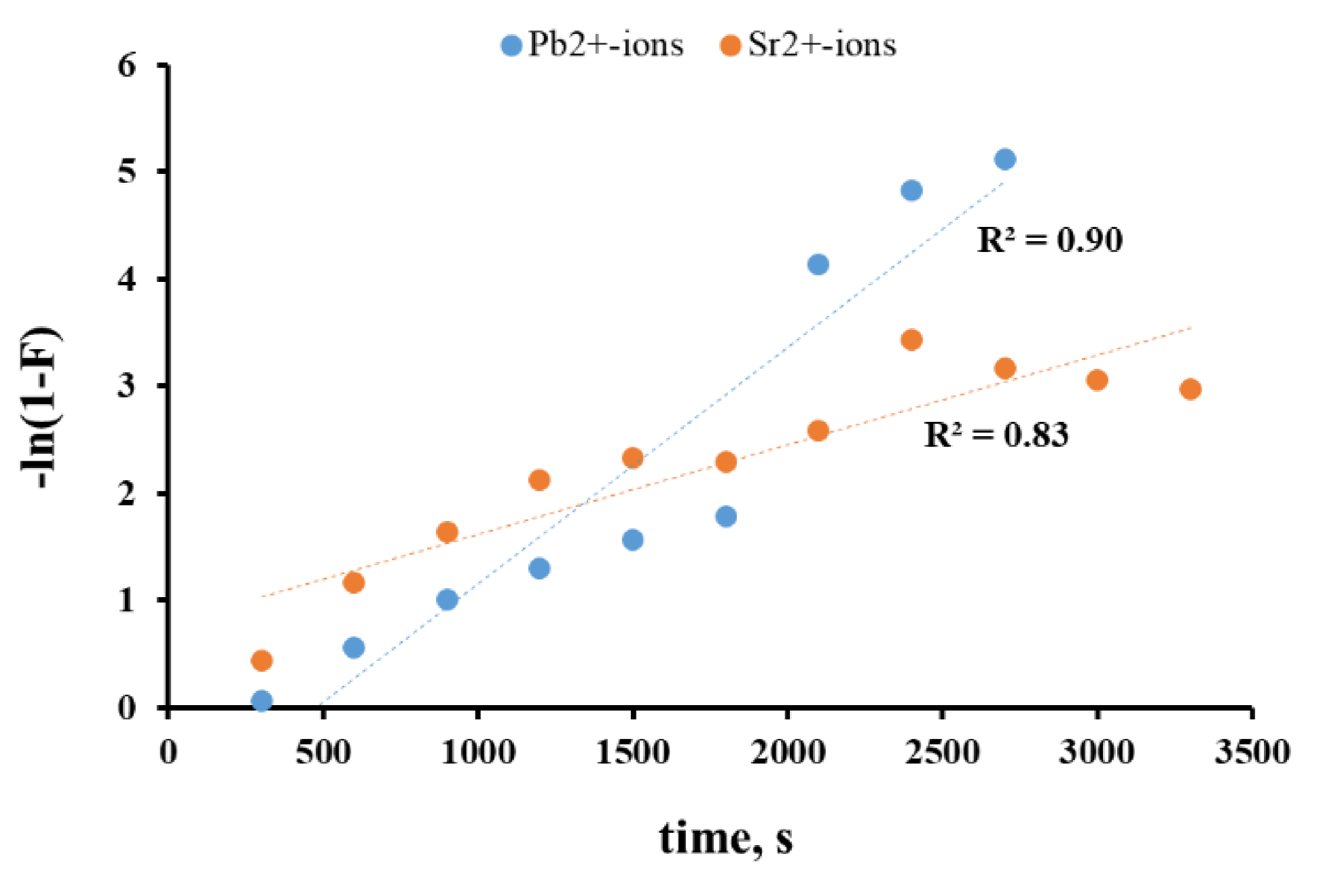 Processes 08 00217 g004 Processes 08 00217 g004