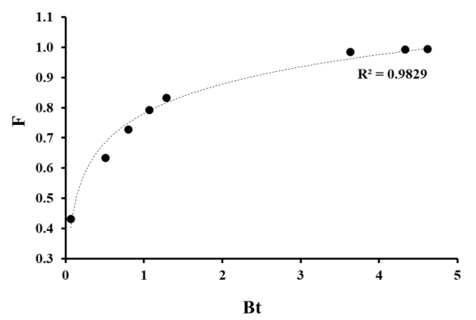 Processes 08 00217 g005 Processes 08 00217 g005