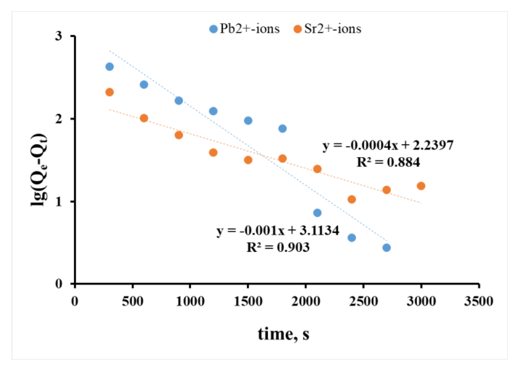 Processes 08 00217 g006 Processes 08 00217 g006