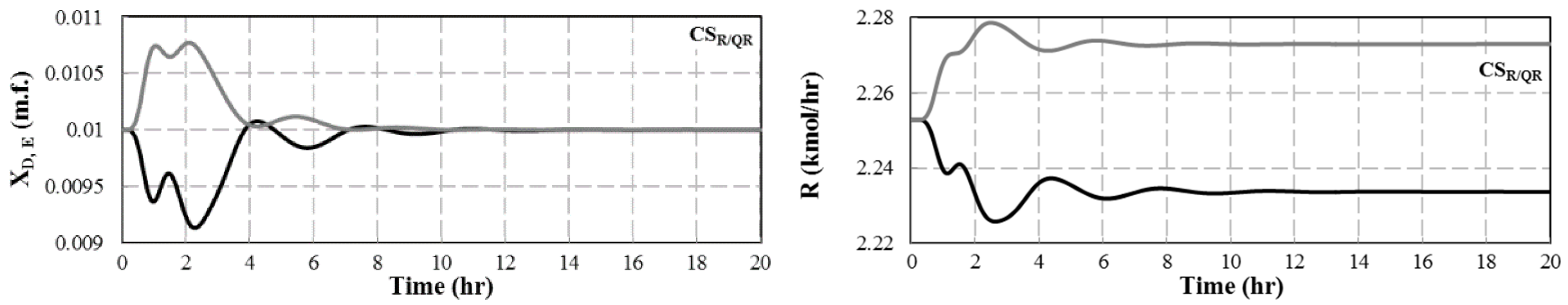 Processes 08 00218 g006a