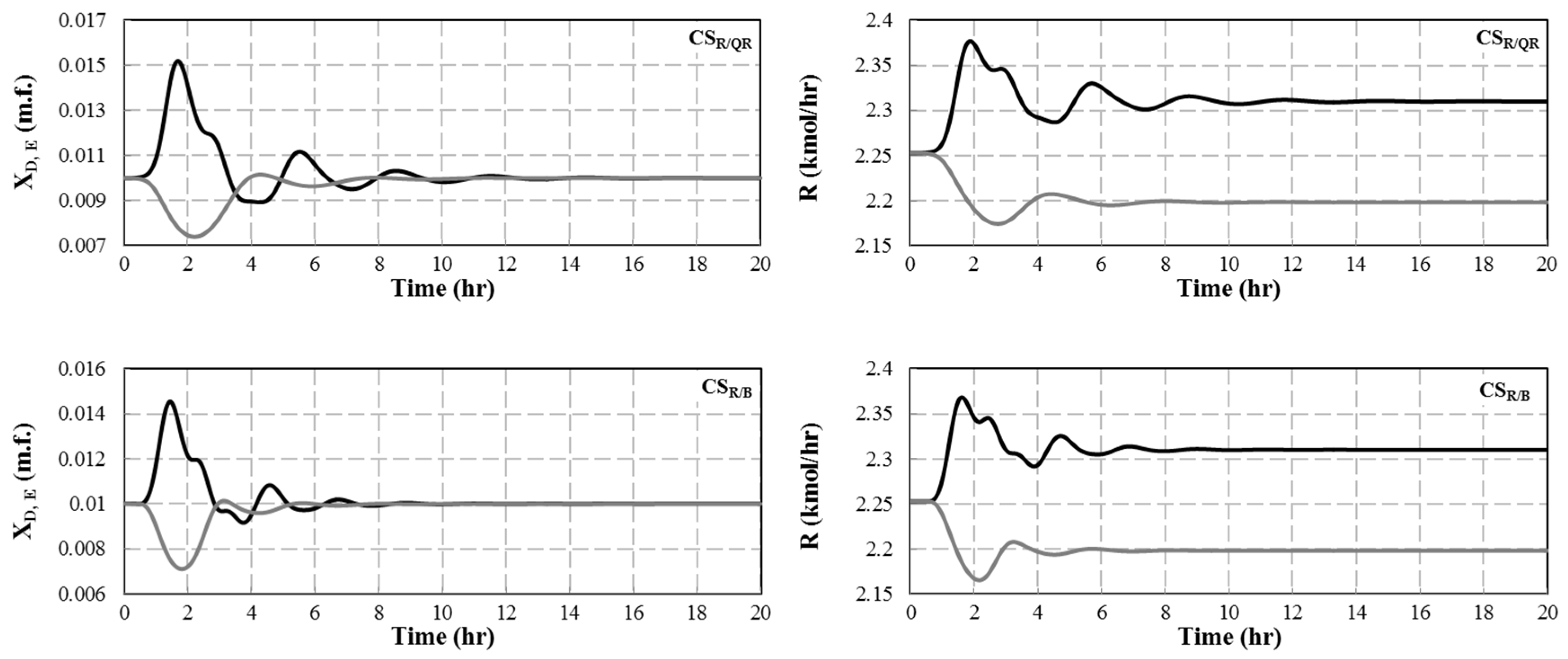 Processes 08 00218 g007a