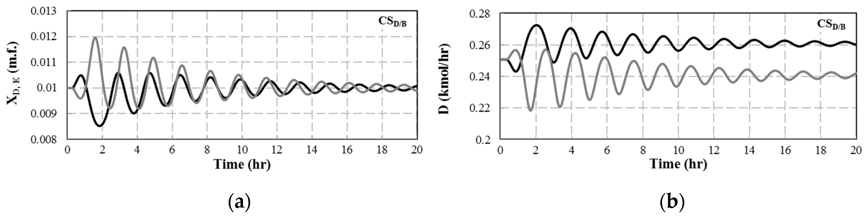 Processes 08 00218 g008b