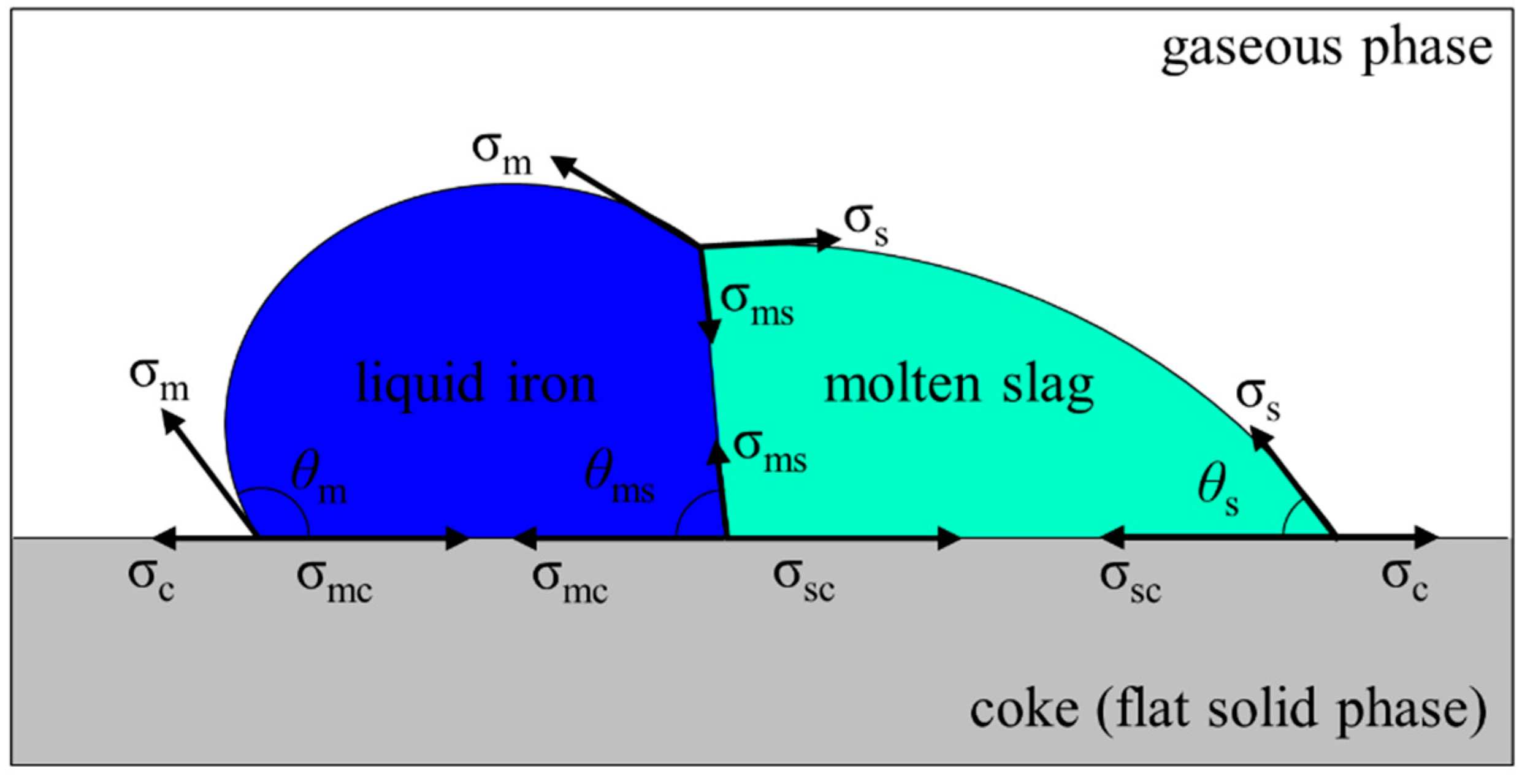 Processes 08 00221 g001