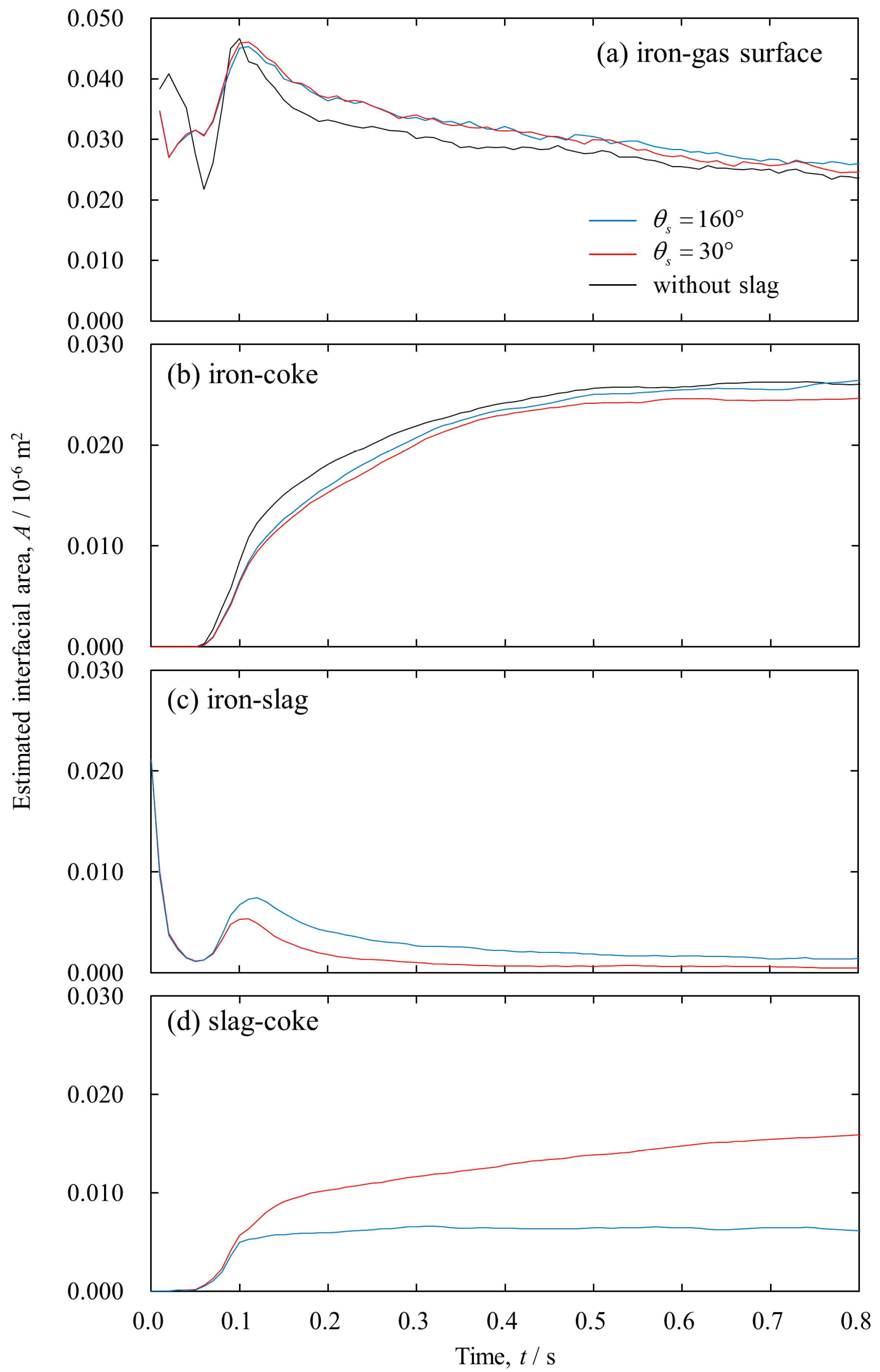 Processes 08 00221 g006