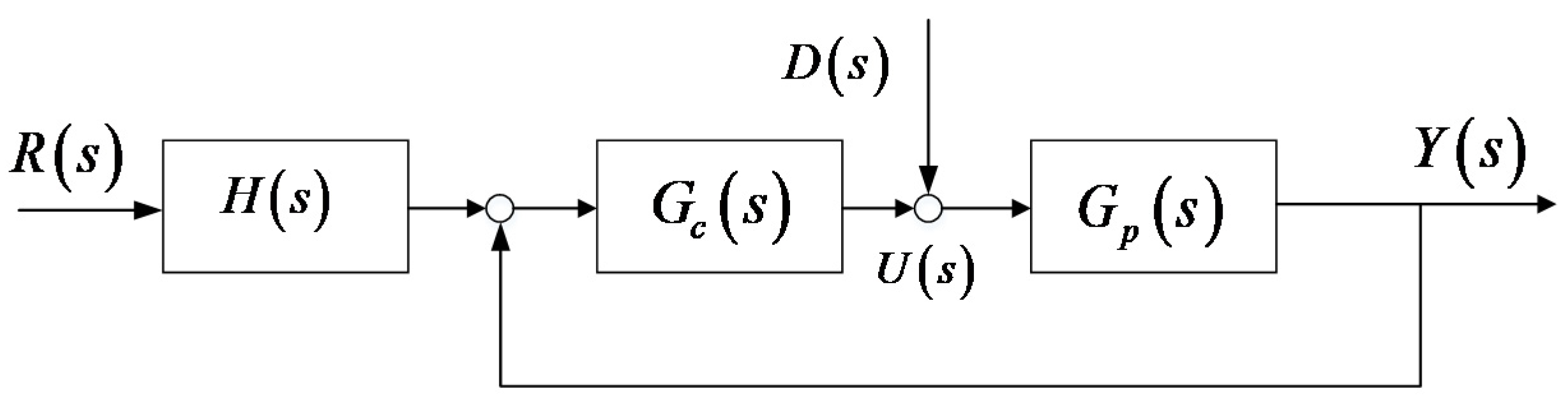 Processes 08 00223 g002