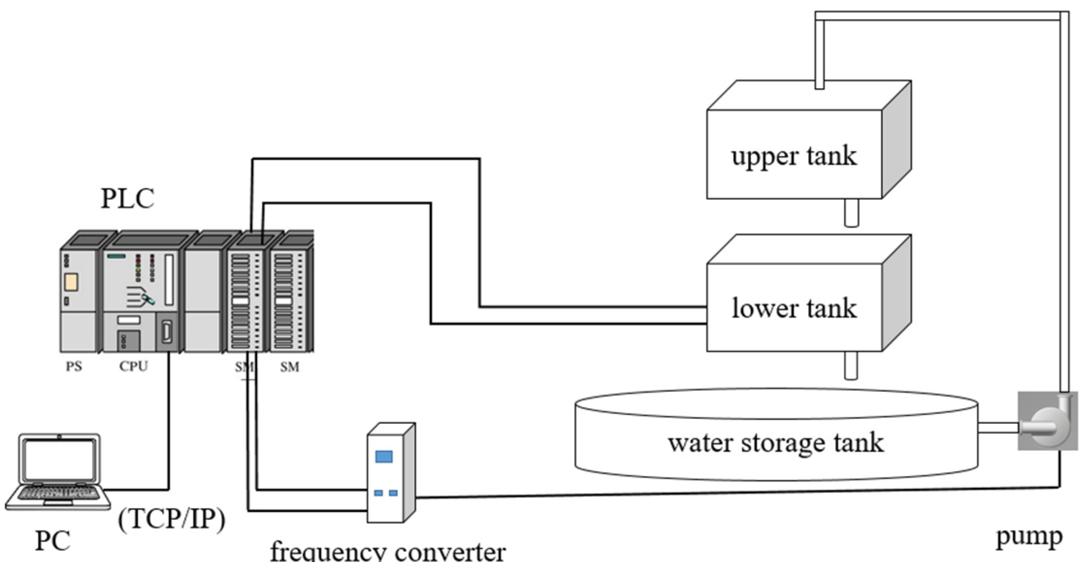 Processes 08 00223 g003