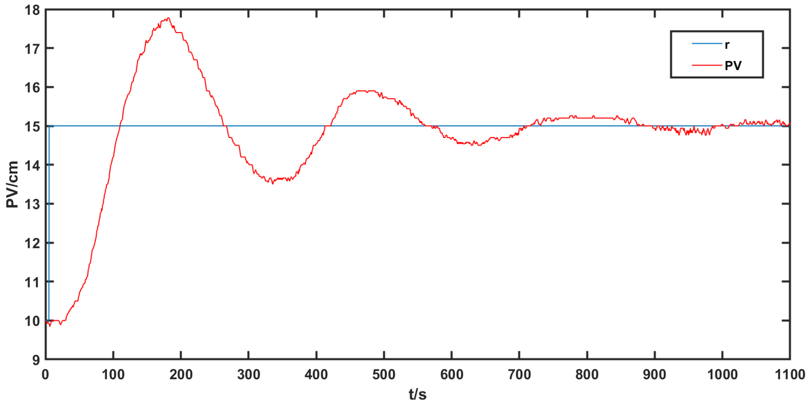 Processes 08 00223 g006