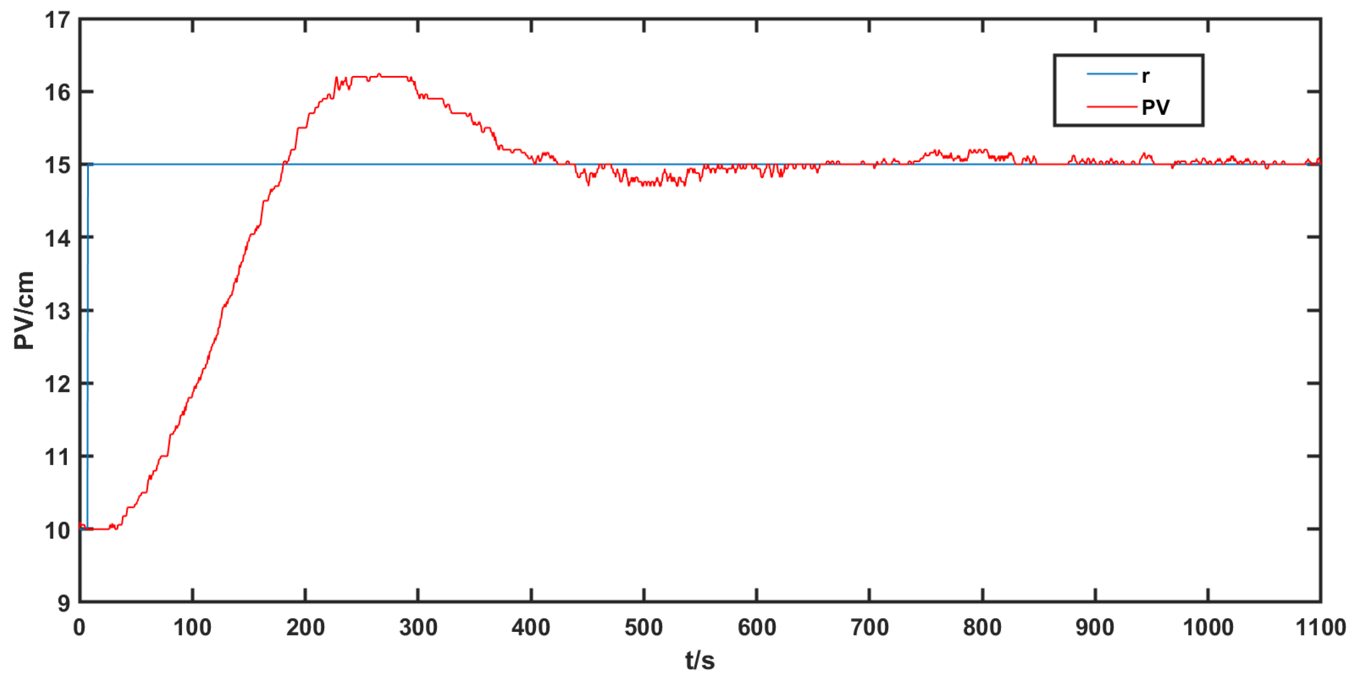 Processes 08 00223 g007