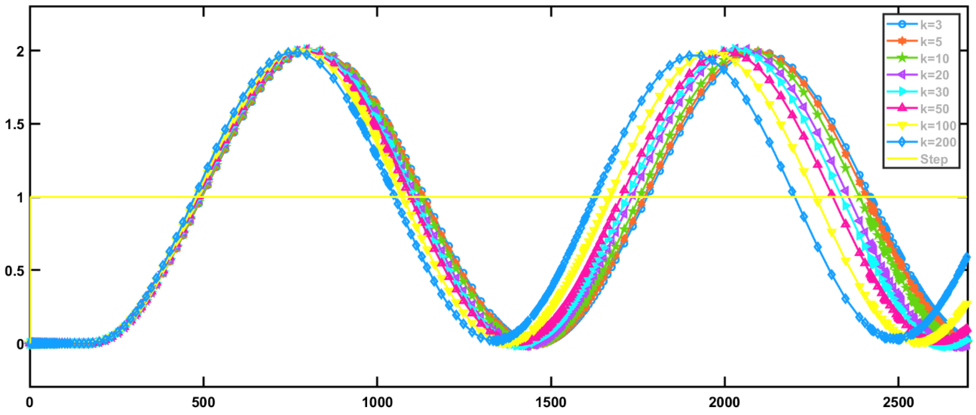 Processes 08 00223 g010