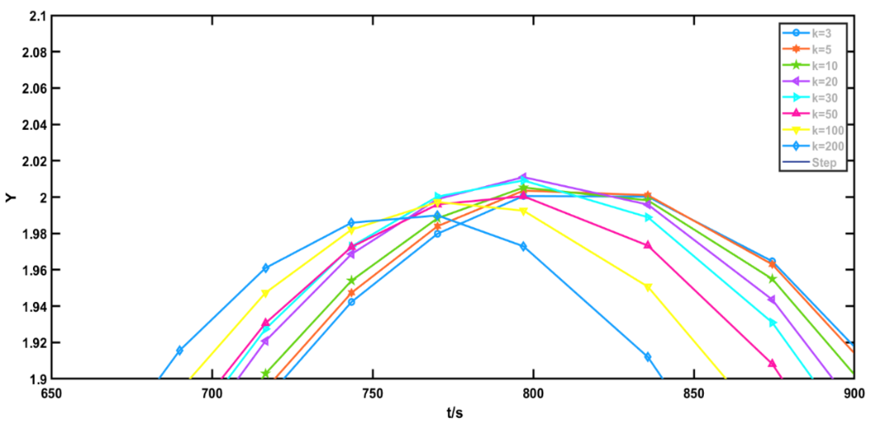 Processes 08 00223 g011