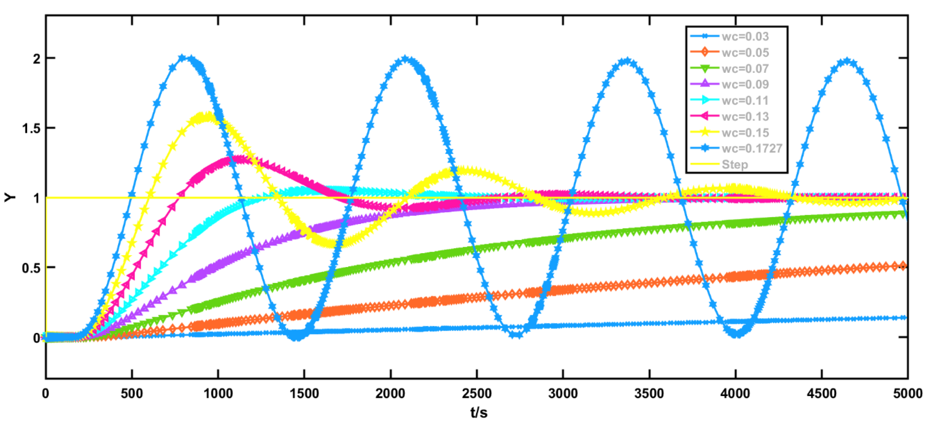 Processes 08 00223 g012
