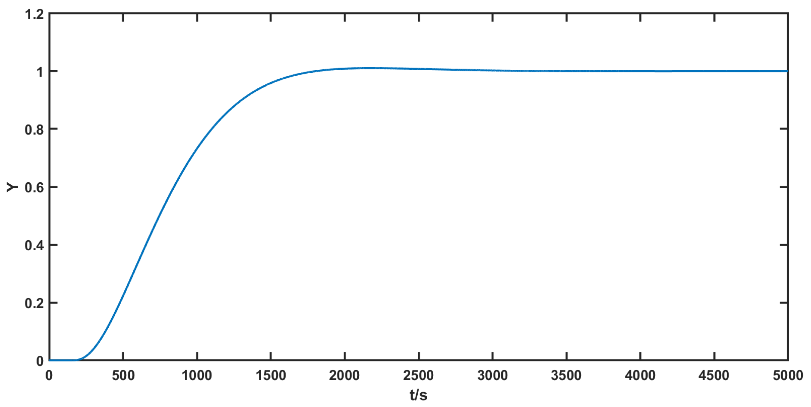Processes 08 00223 g014