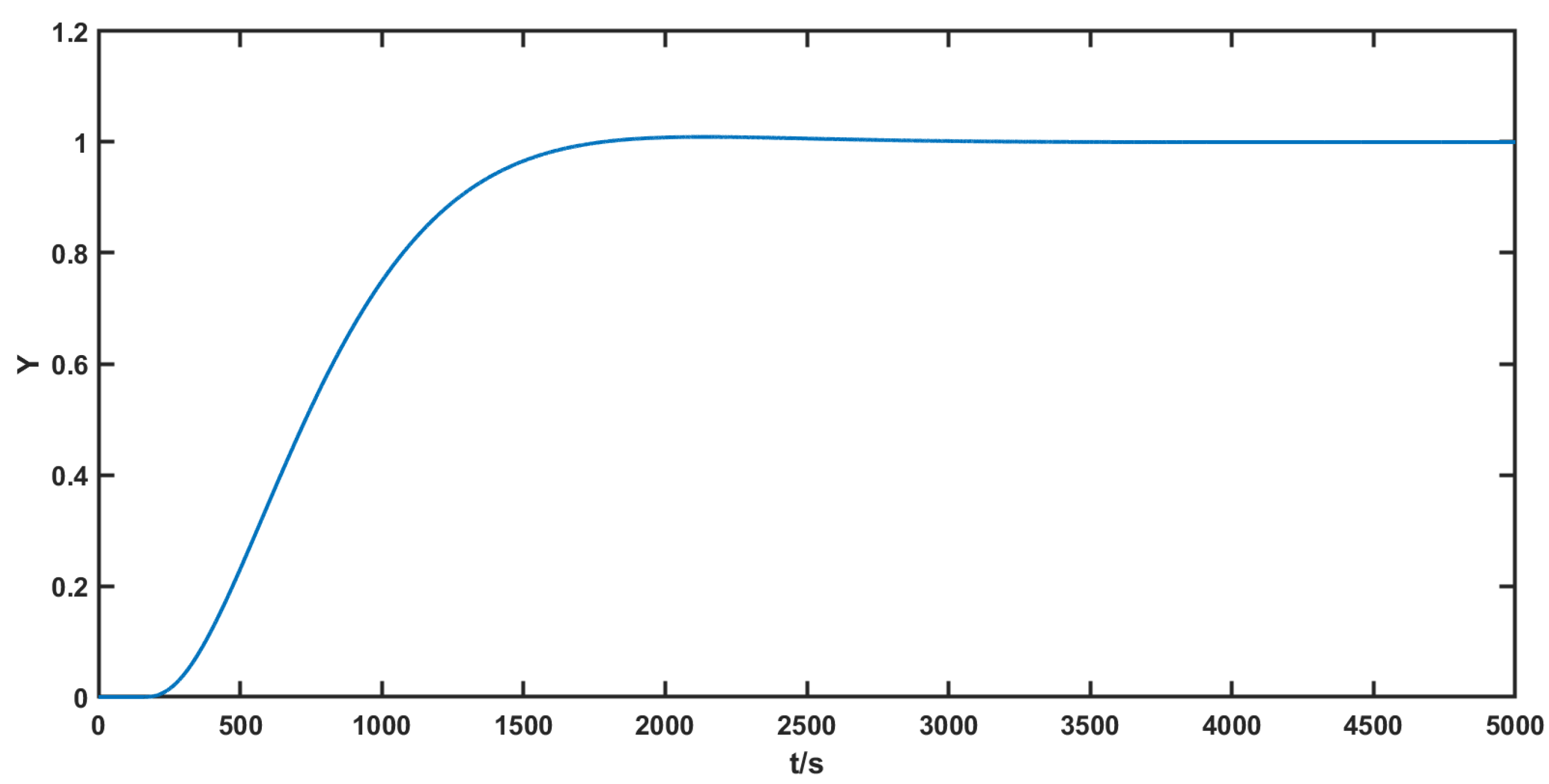 Processes 08 00223 g017