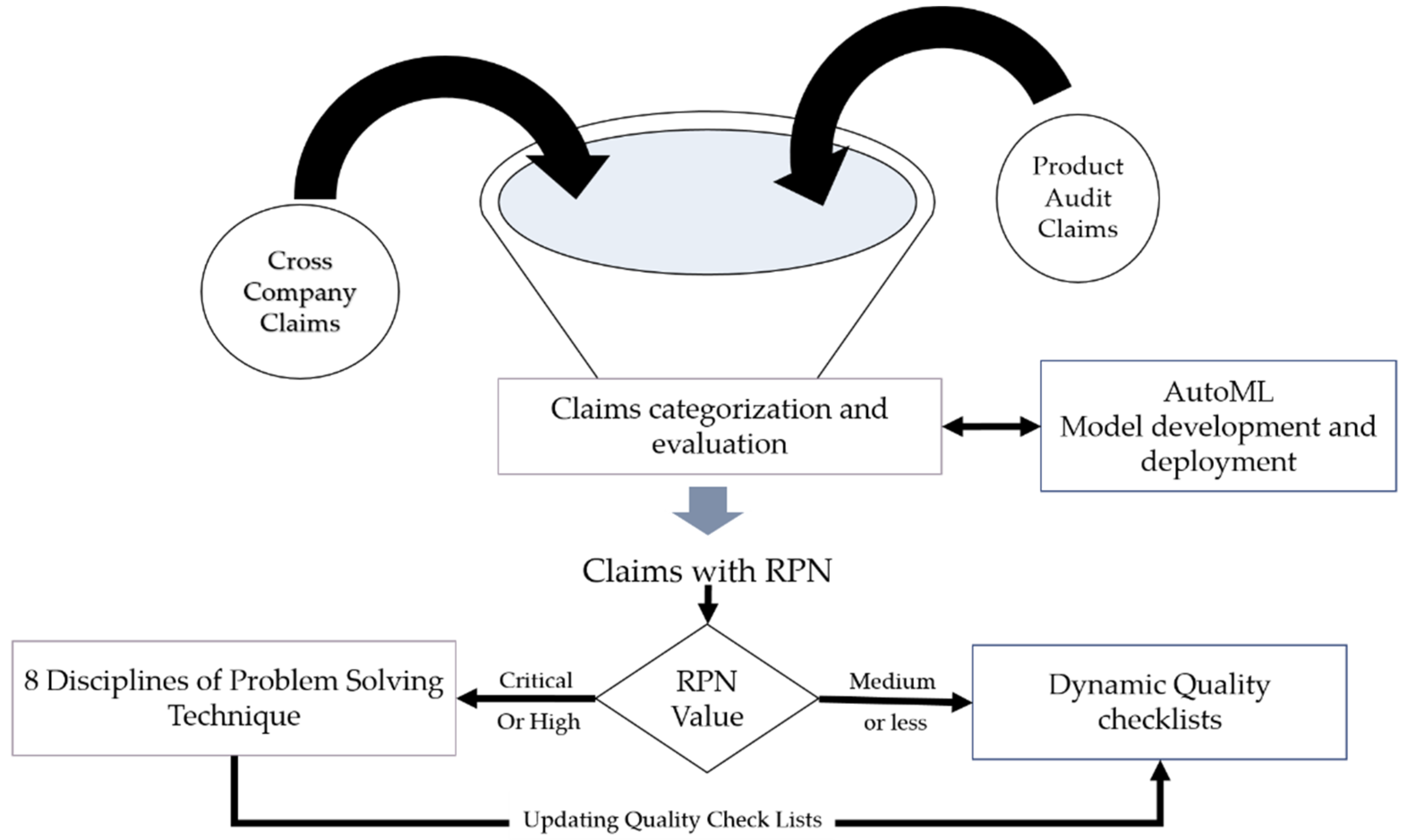 Processes 08 00224 g004