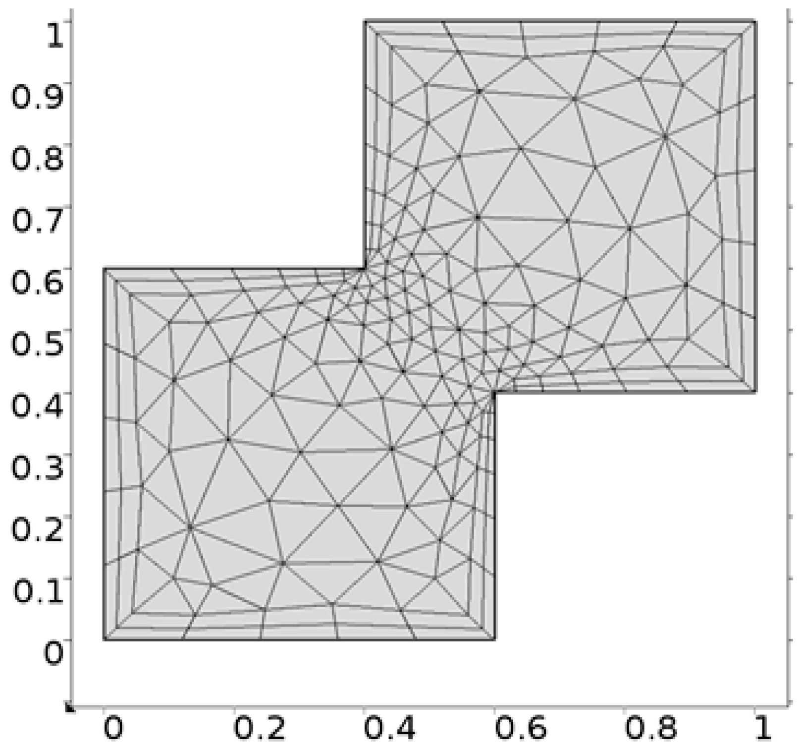 Processes 08 00226 g002