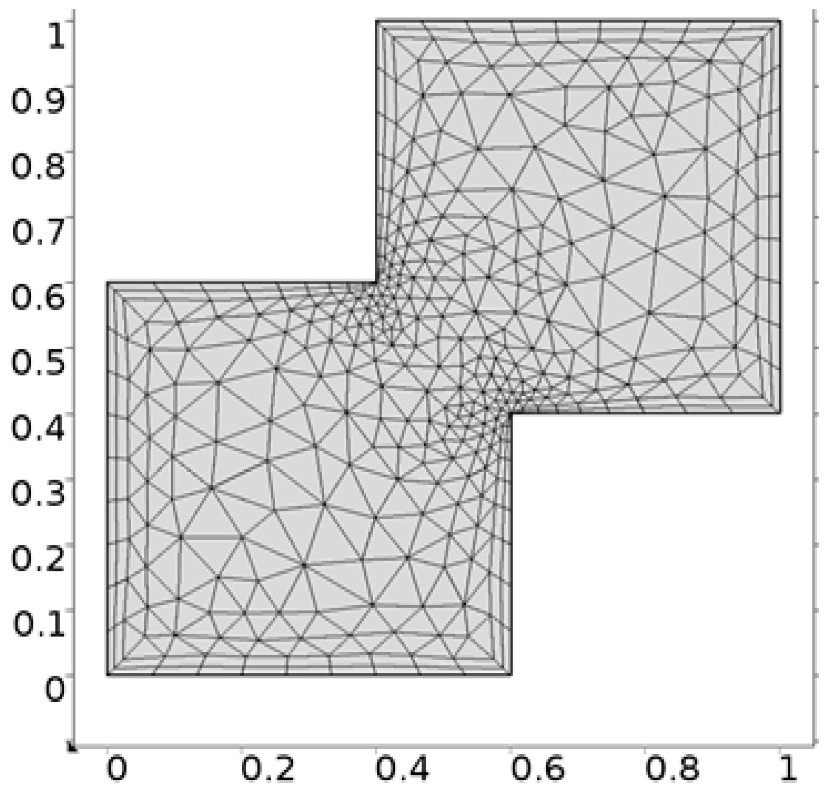 Processes 08 00226 g004