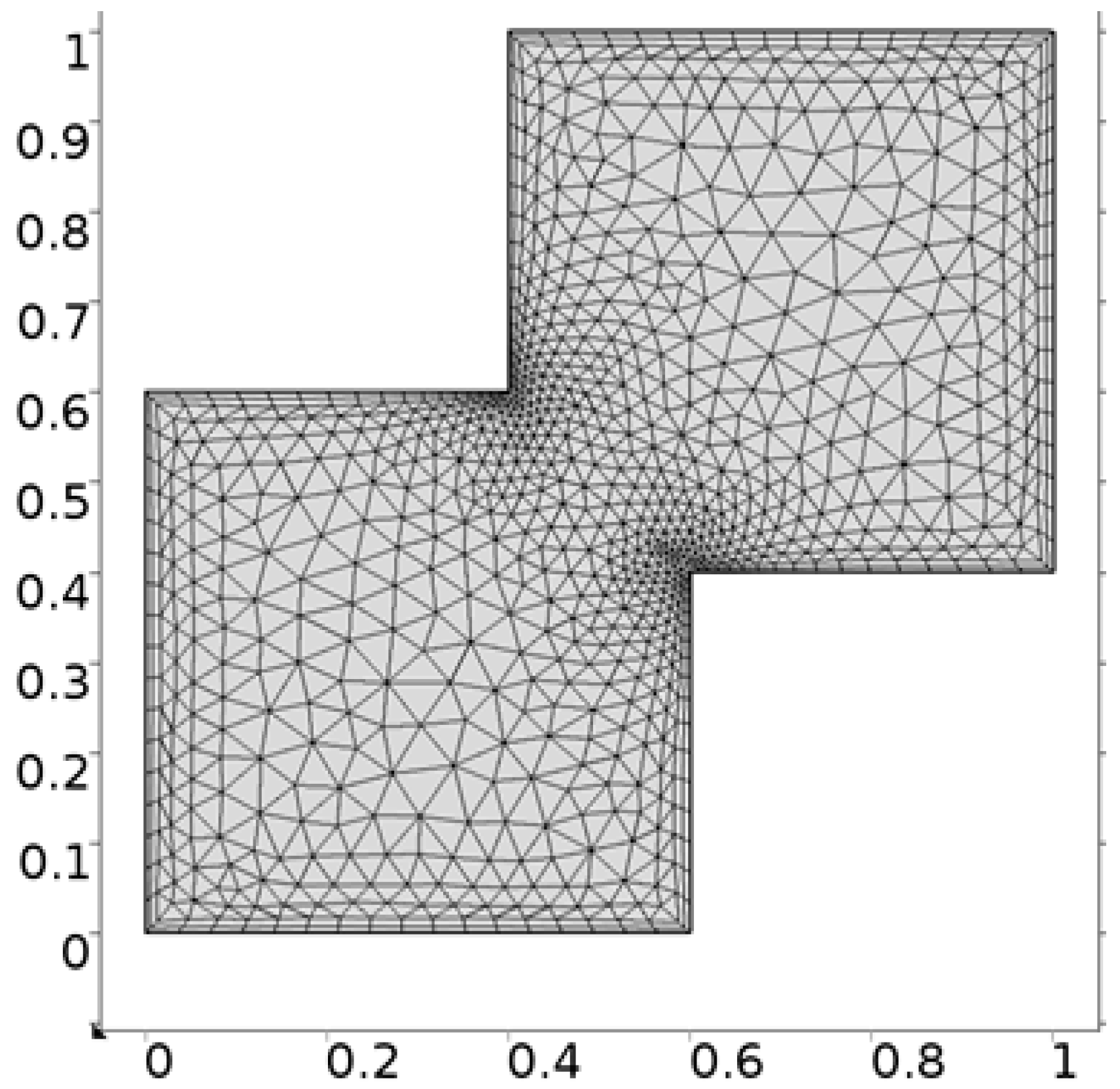Processes 08 00226 g006