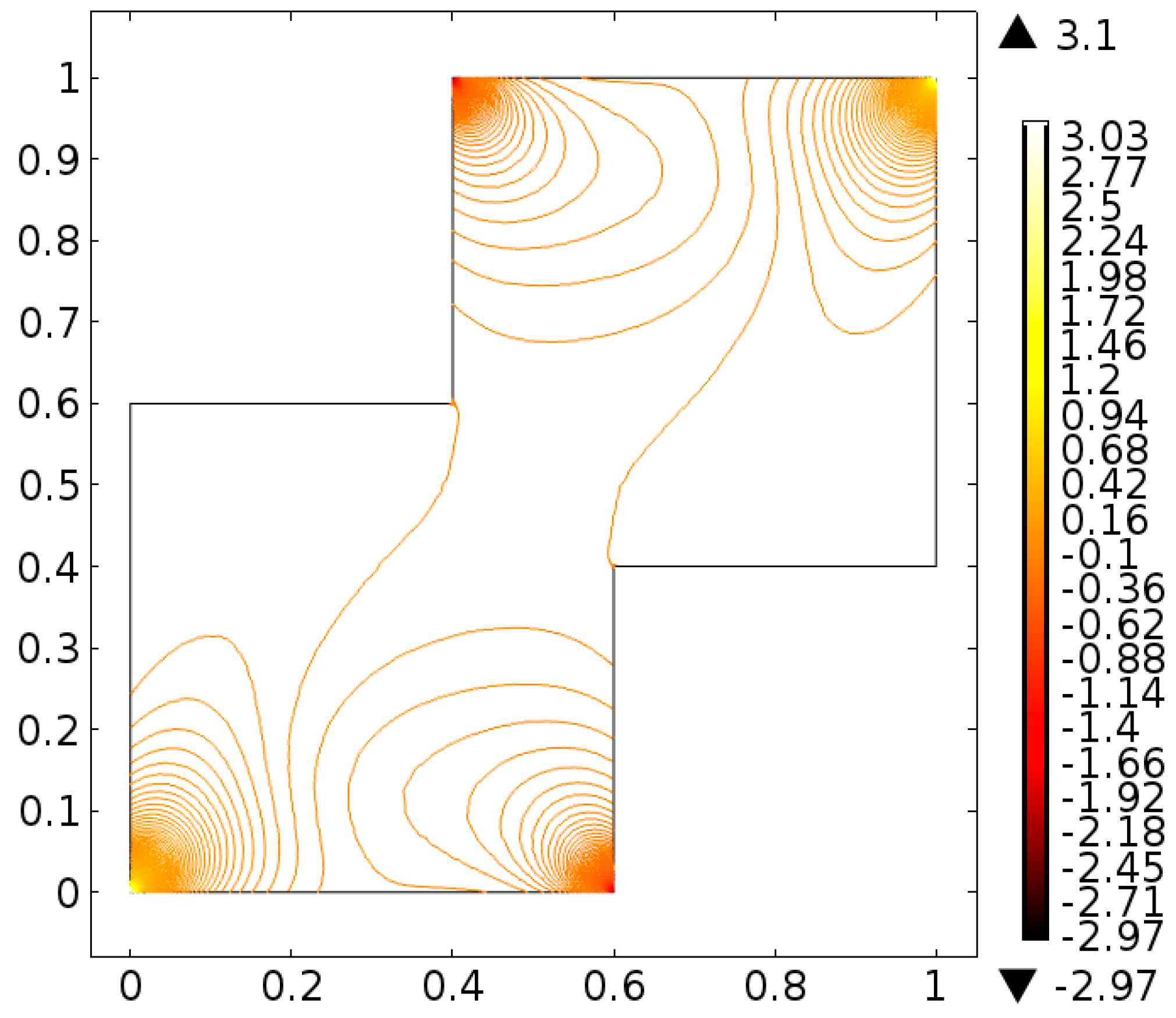 Processes 08 00226 g036
