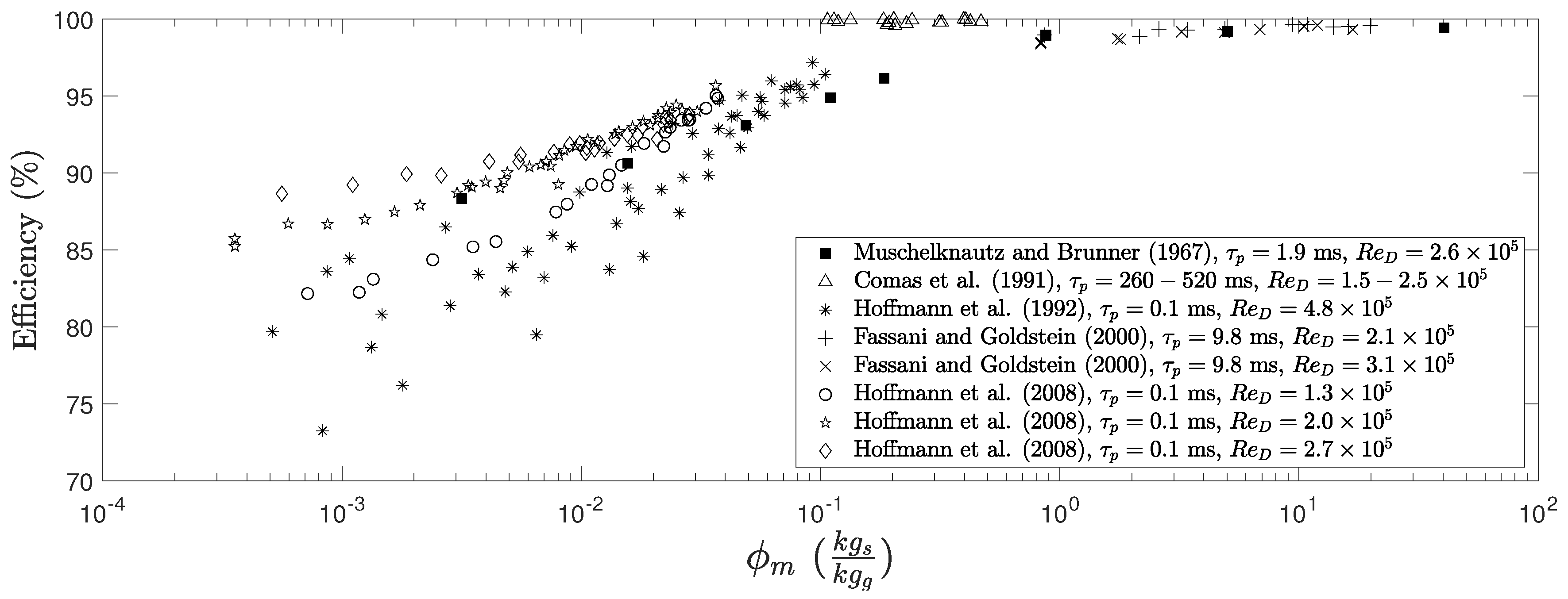 Processes 08 00228 g002 Processes 08 00228 g002