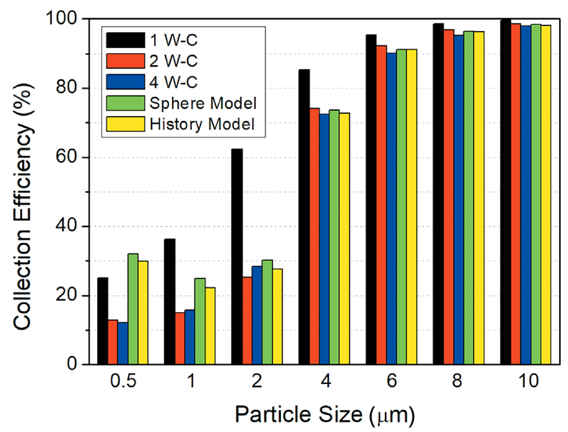 Processes 08 00228 g007 Processes 08 00228 g007