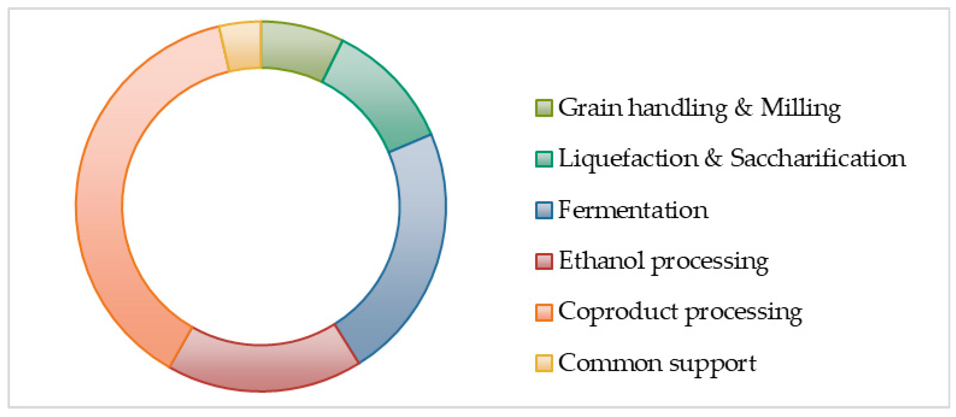 Processes 08 00229 g005