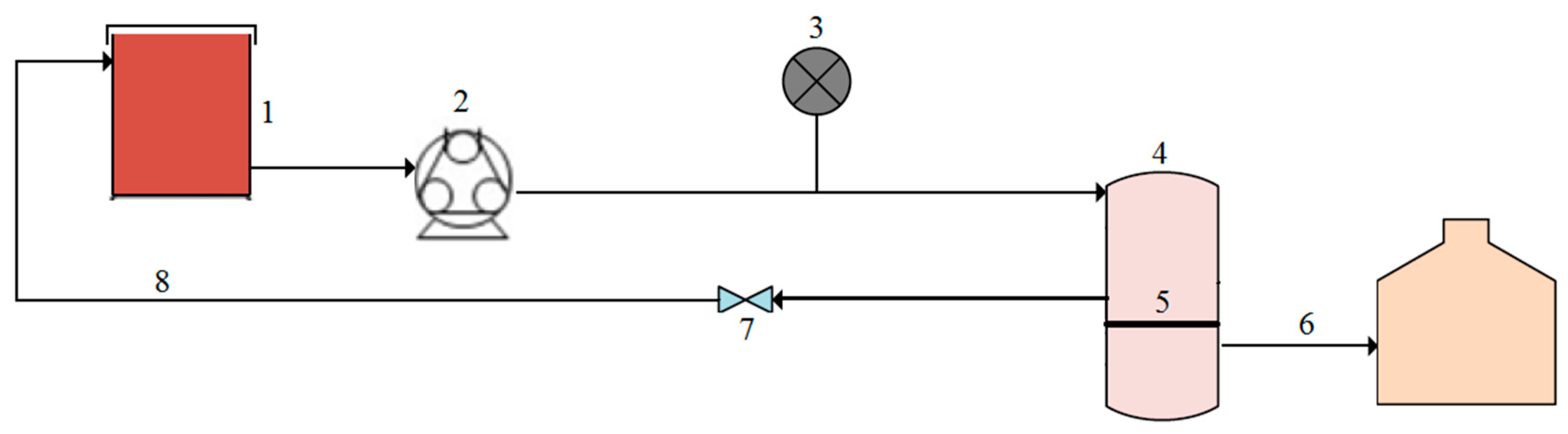 Processes 08 00230 g001