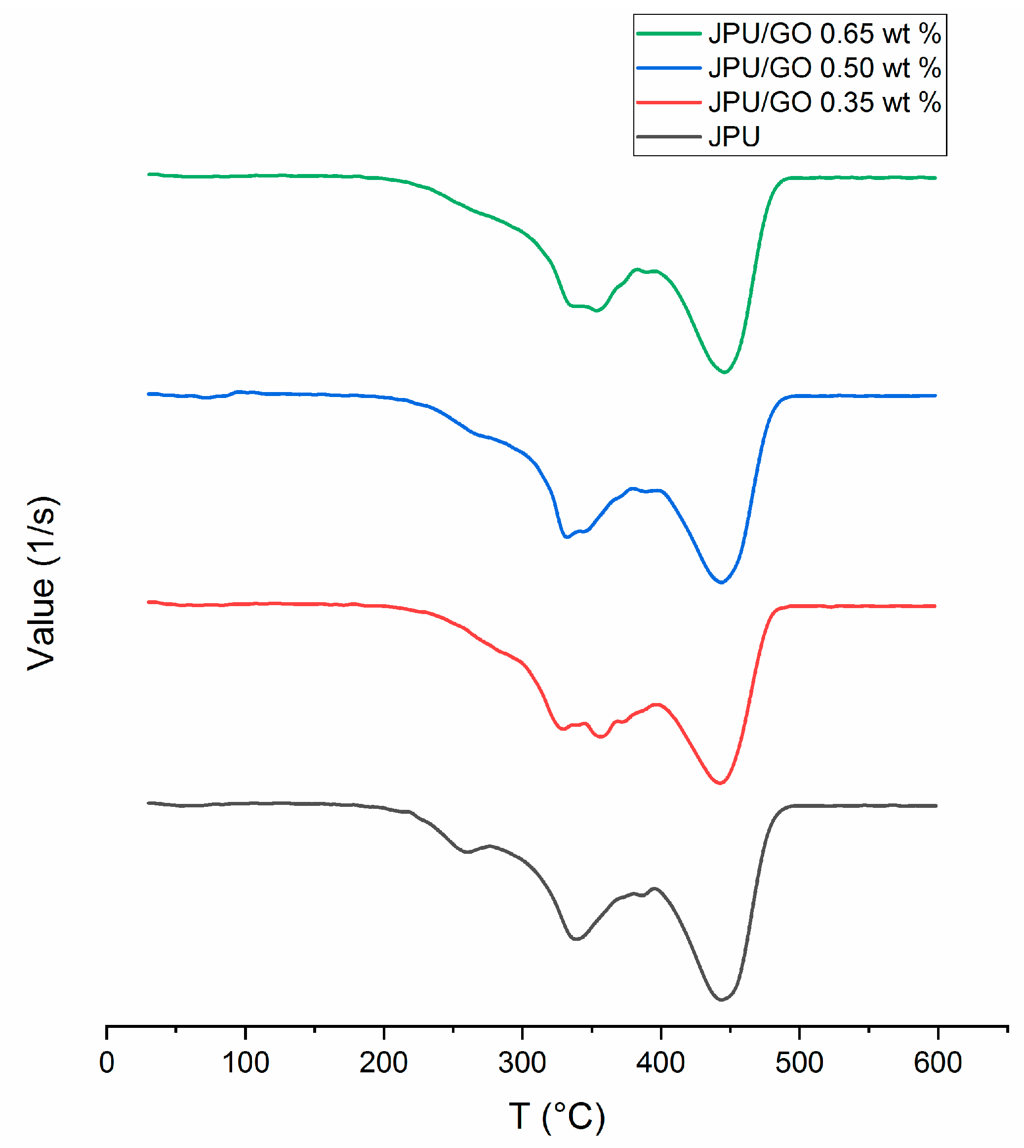 Processes 08 00230 g005