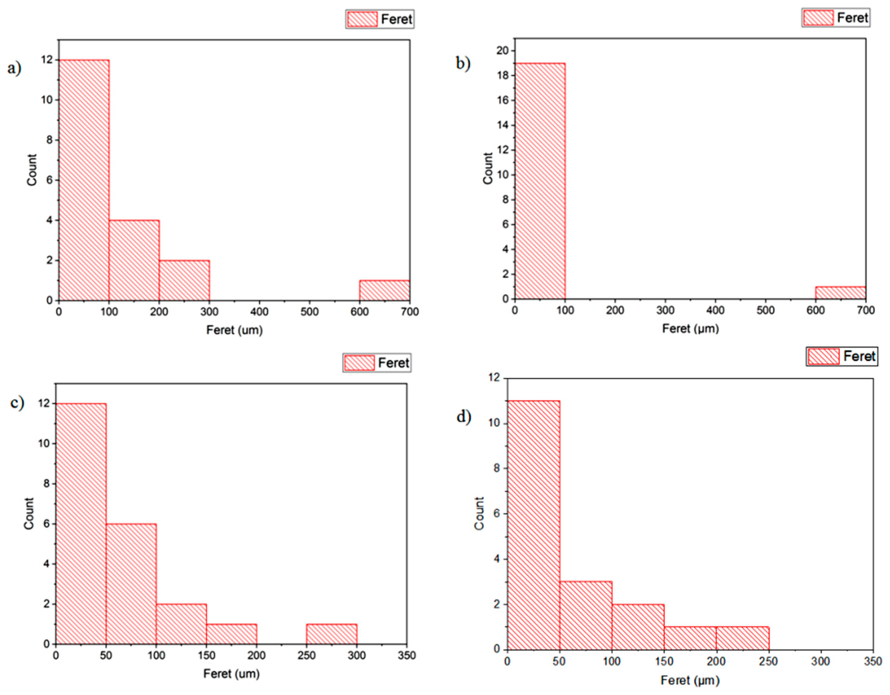 Processes 08 00230 g009