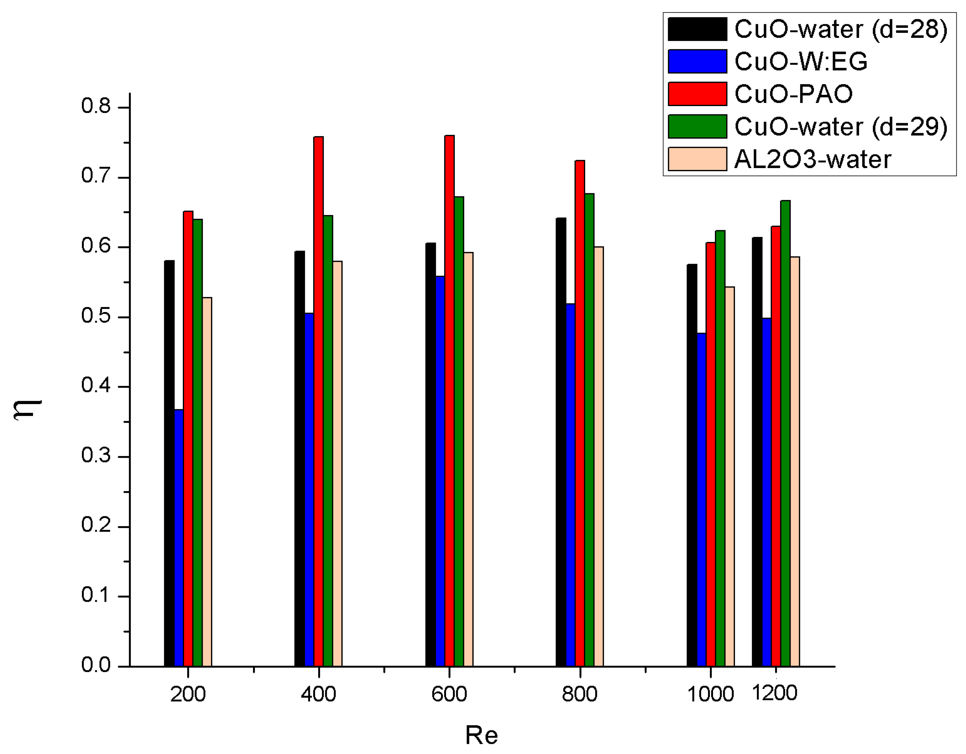 Processes 08 00231 g016