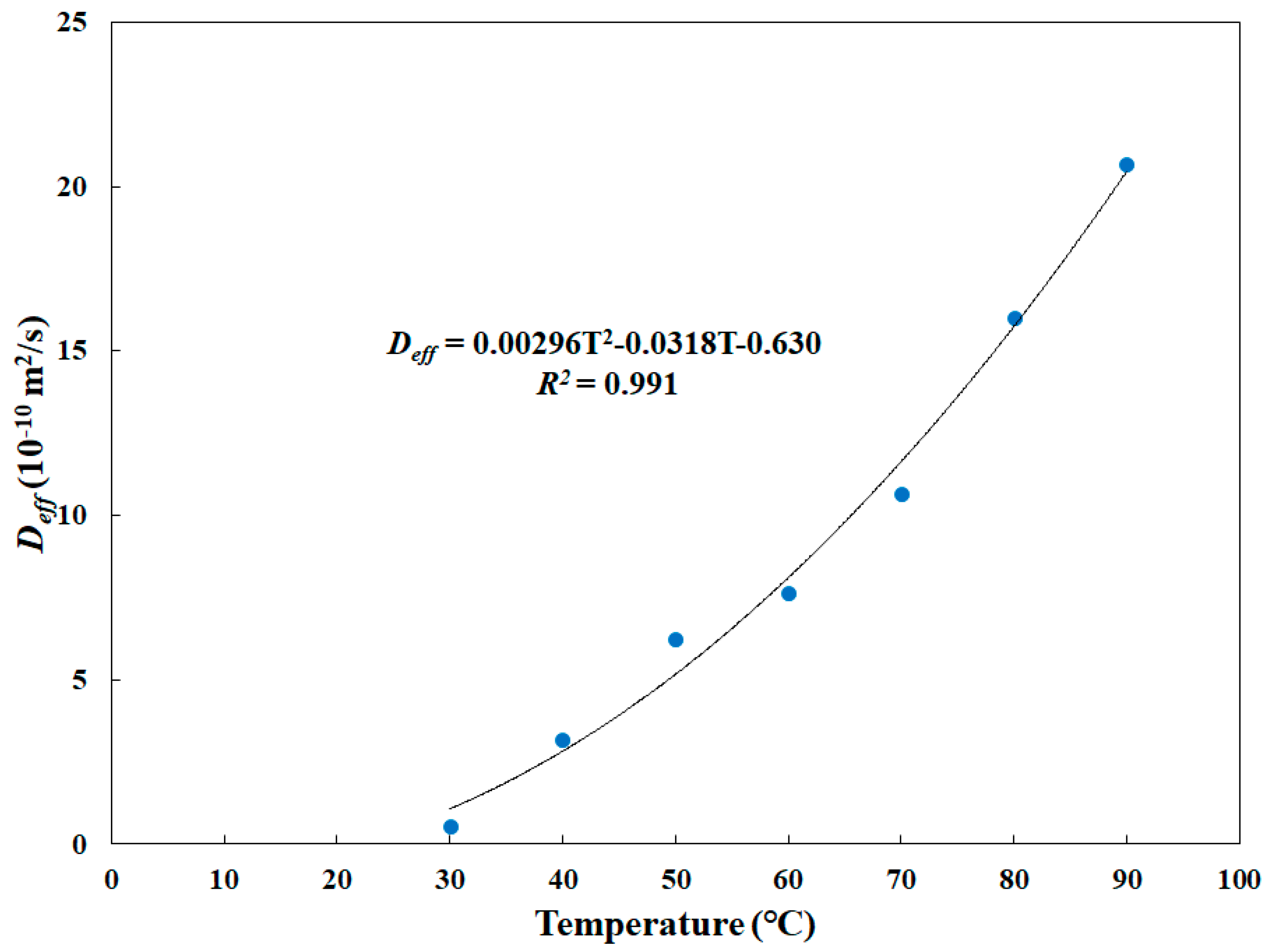 Processes 08 00234 g002