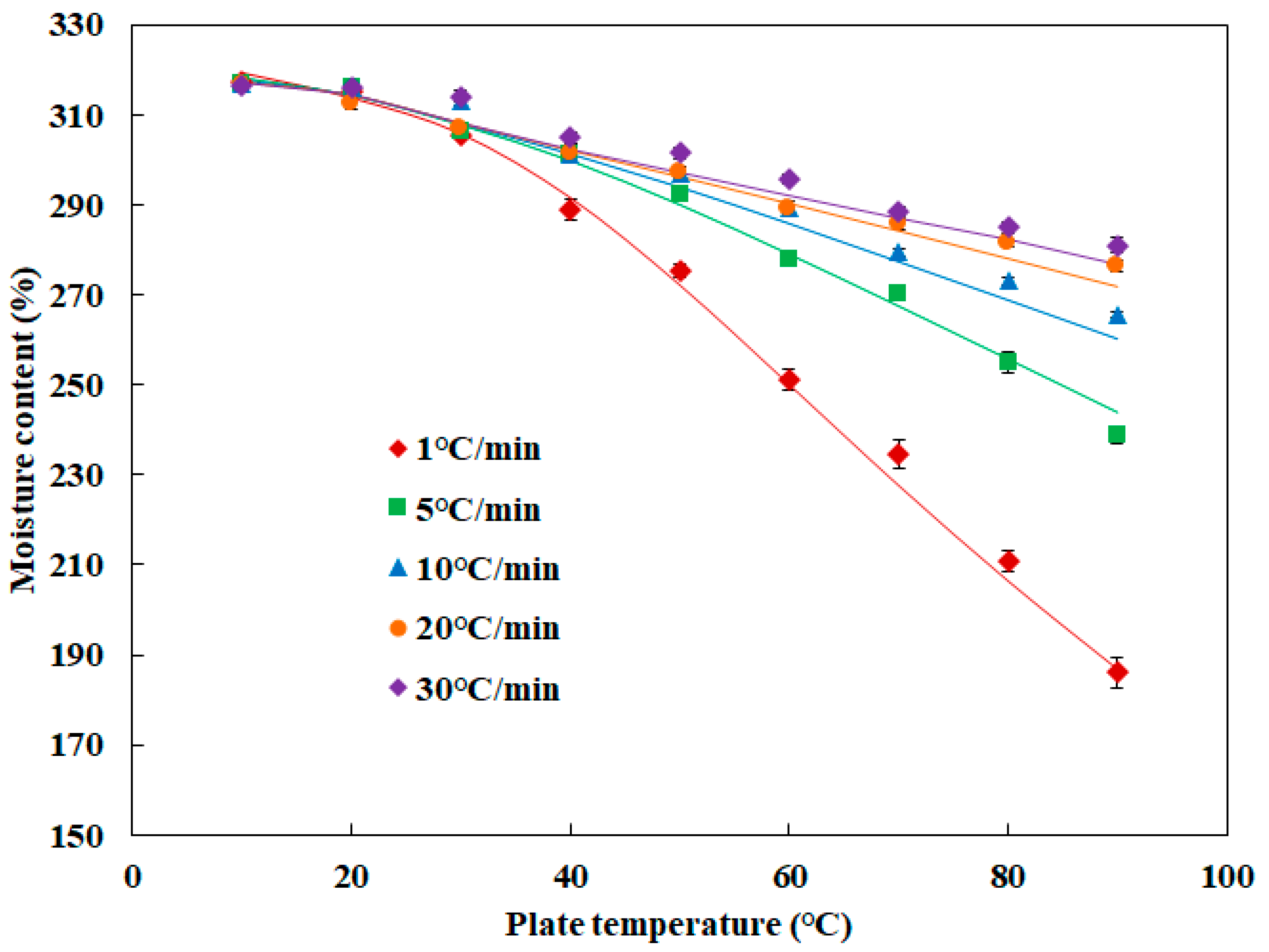 Processes 08 00234 g003