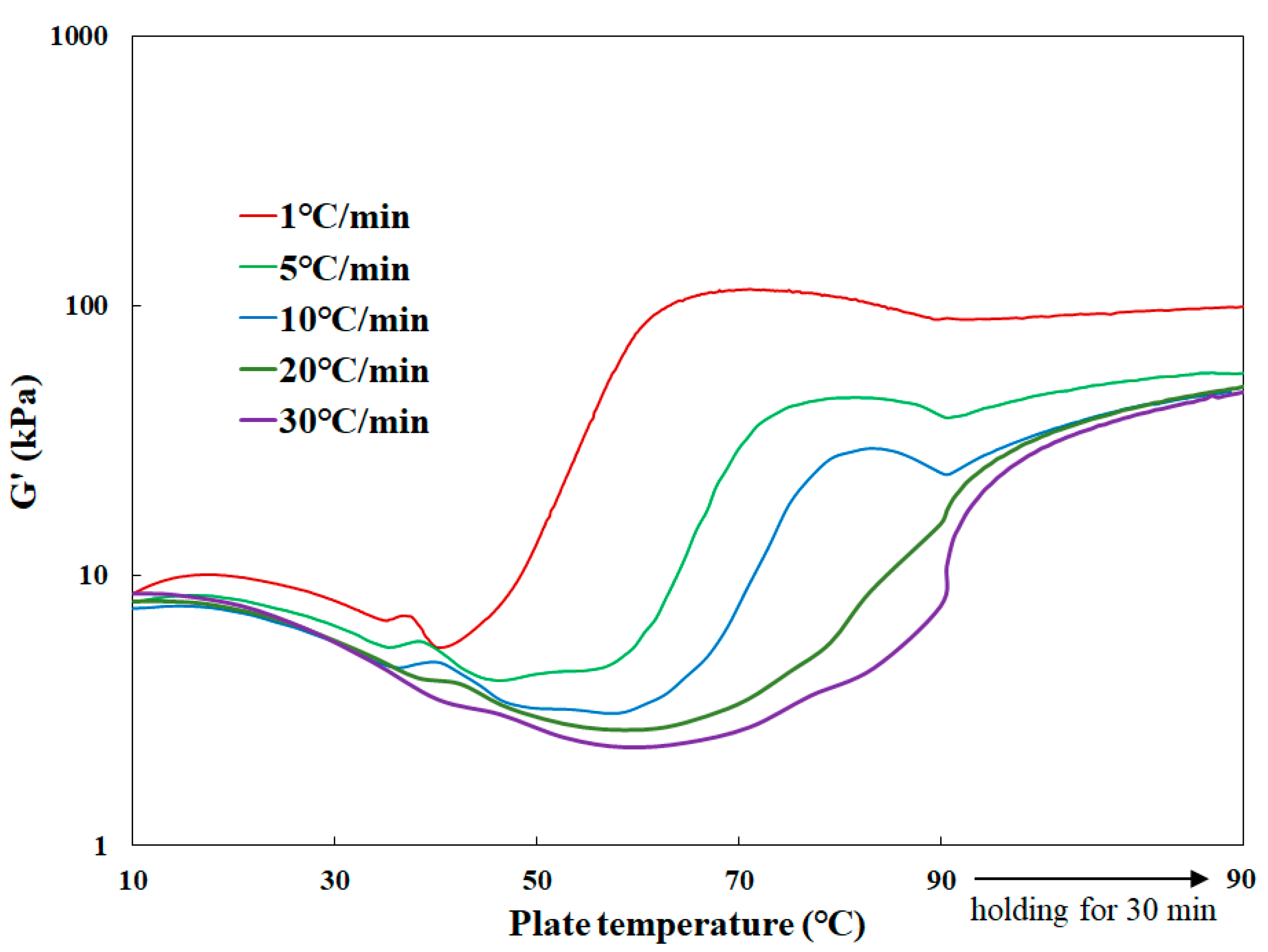 Processes 08 00234 g004