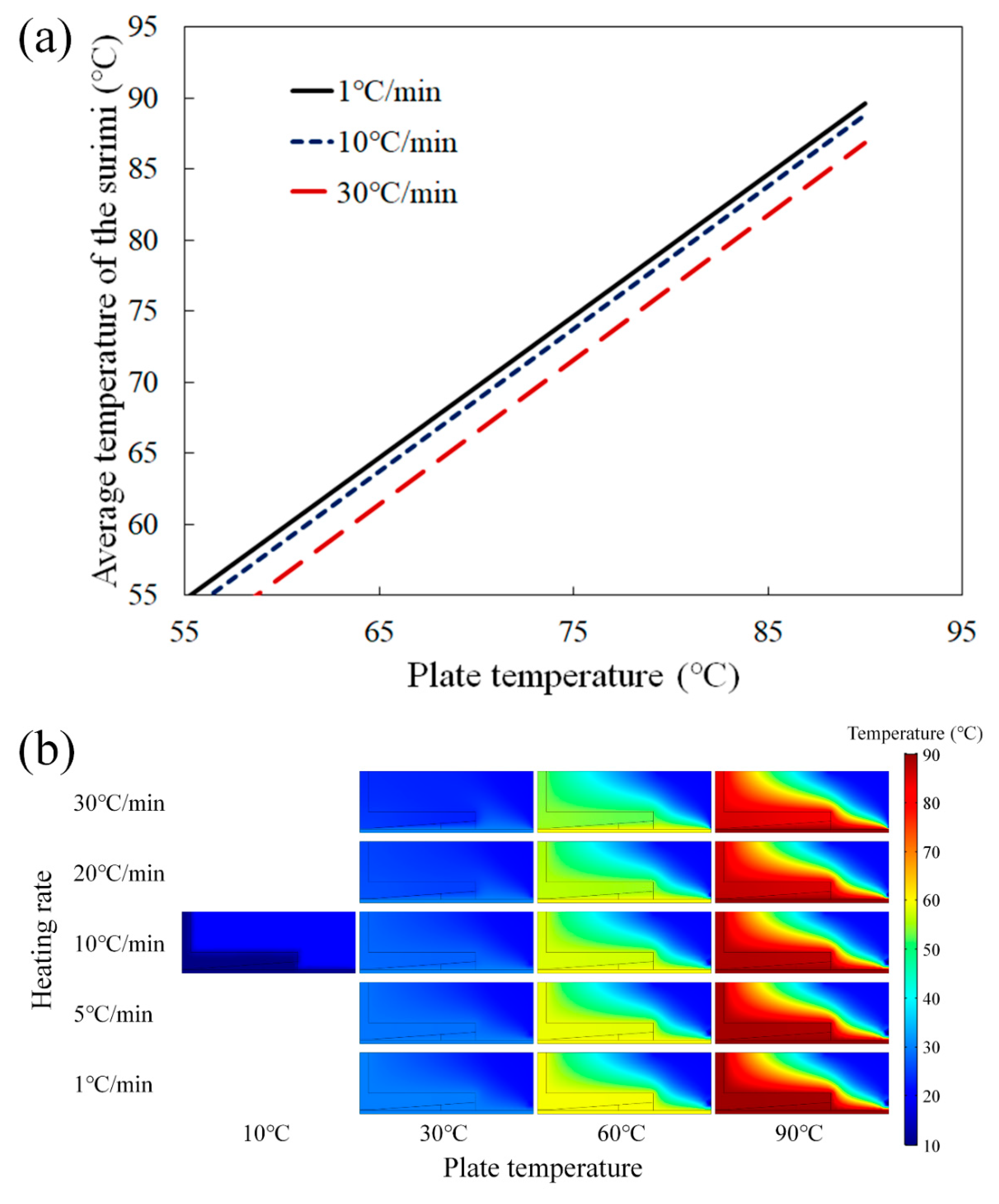 Processes 08 00234 g005